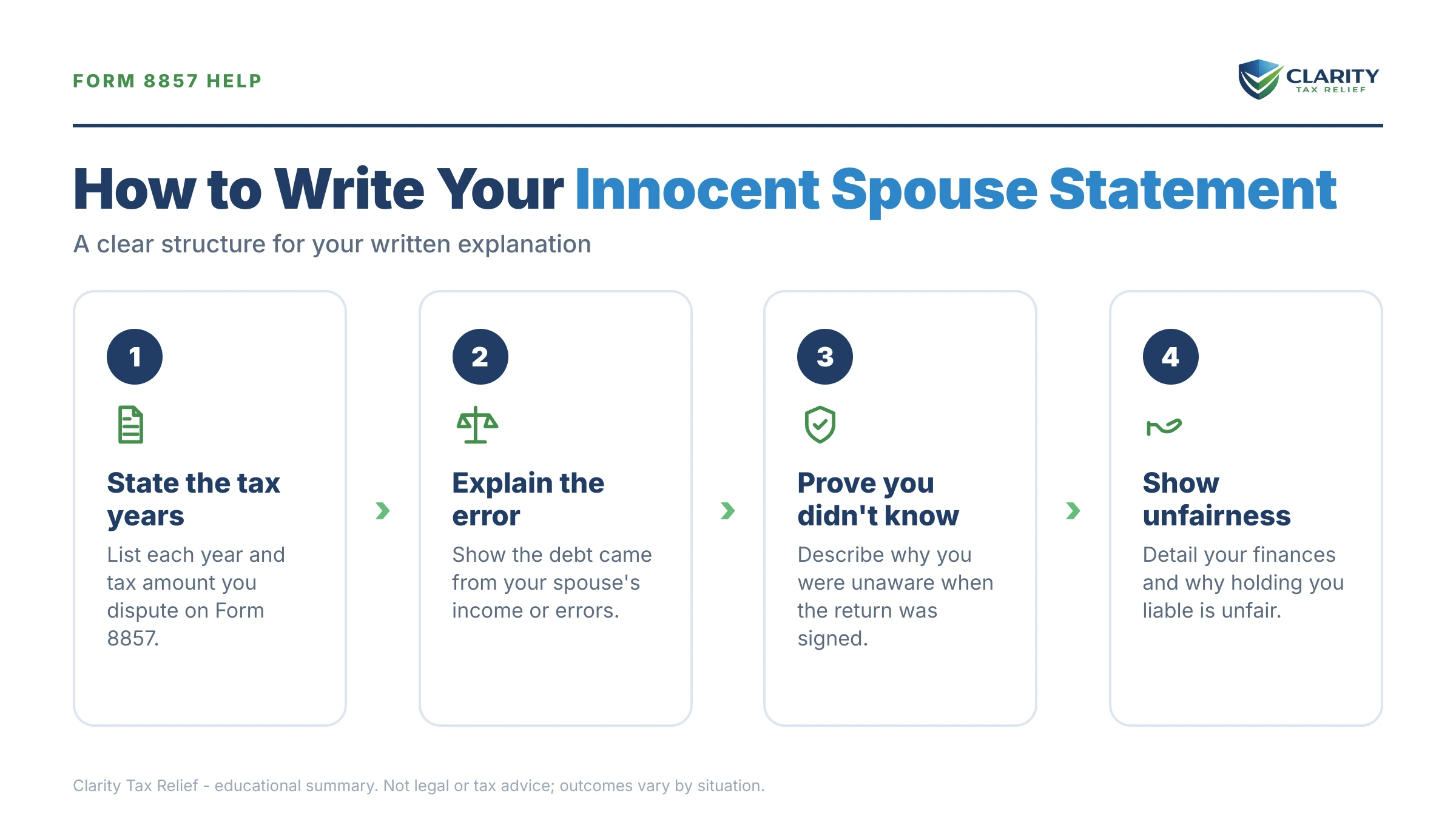 Infographic: key facts and deadlines about Innocent Spouse Statement Example.