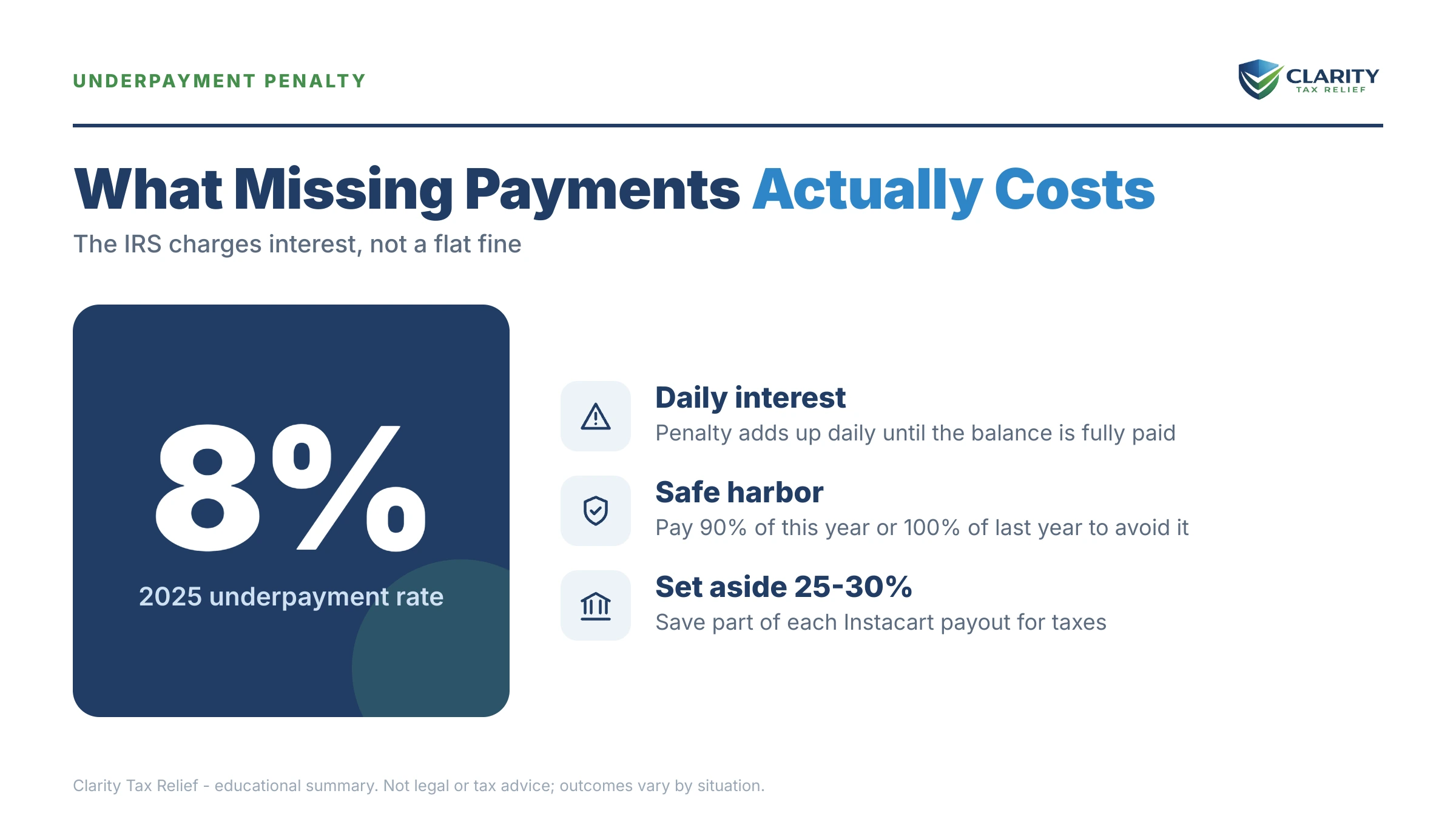 Infographic: timelines, costs and options for Instacart Didn't Pay Quarterly Taxes.