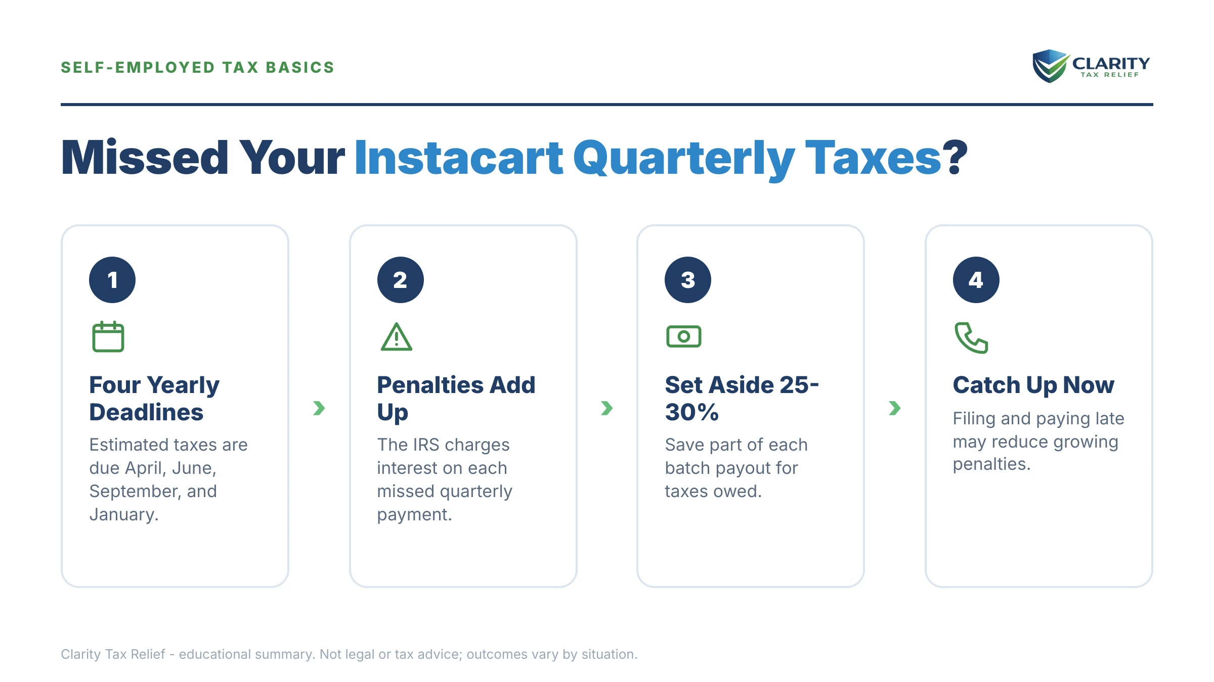 Infographic: key facts and deadlines for the IRS IRS notice.