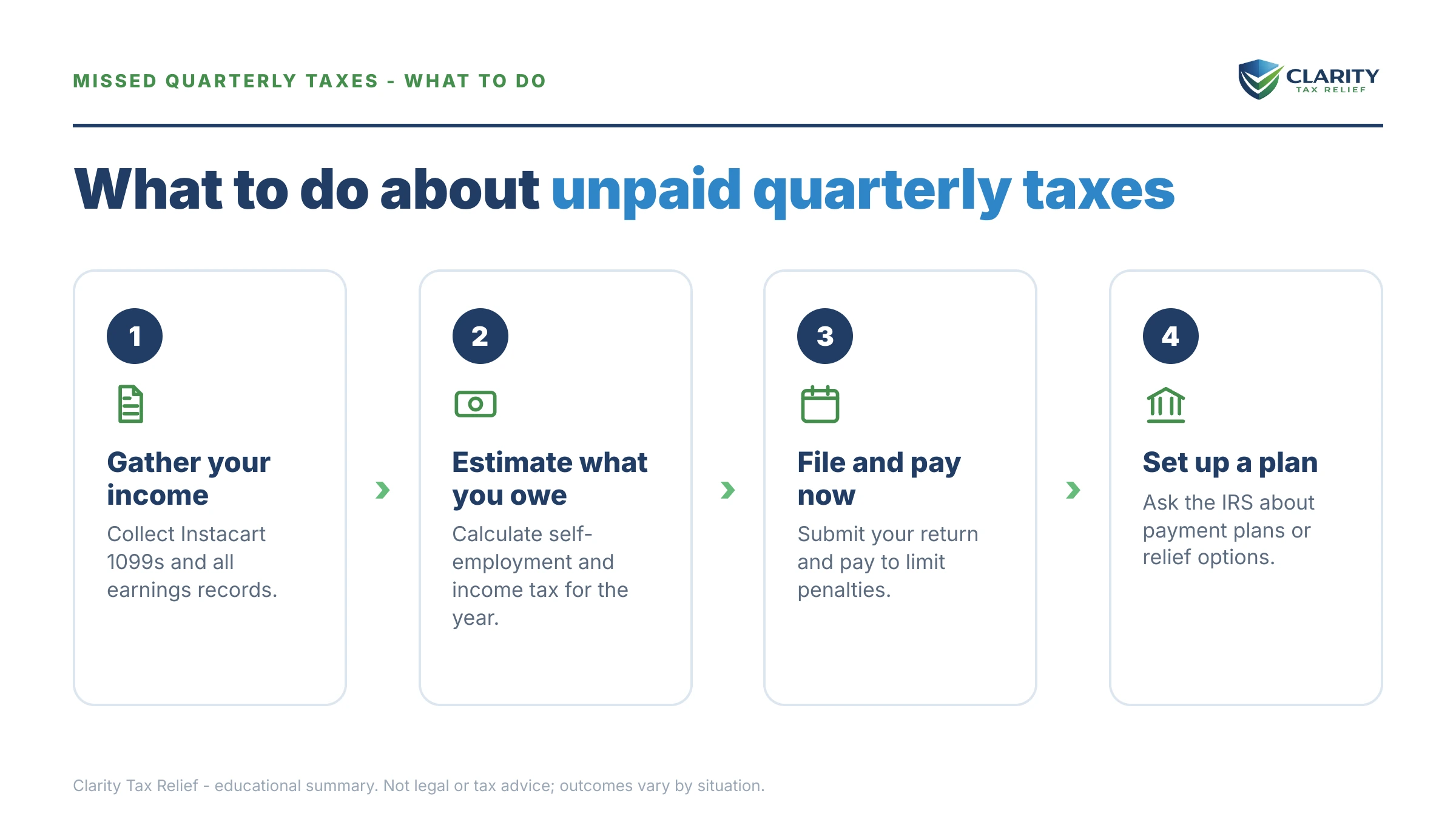 Steps to take after receiving an IRS IRS notice.