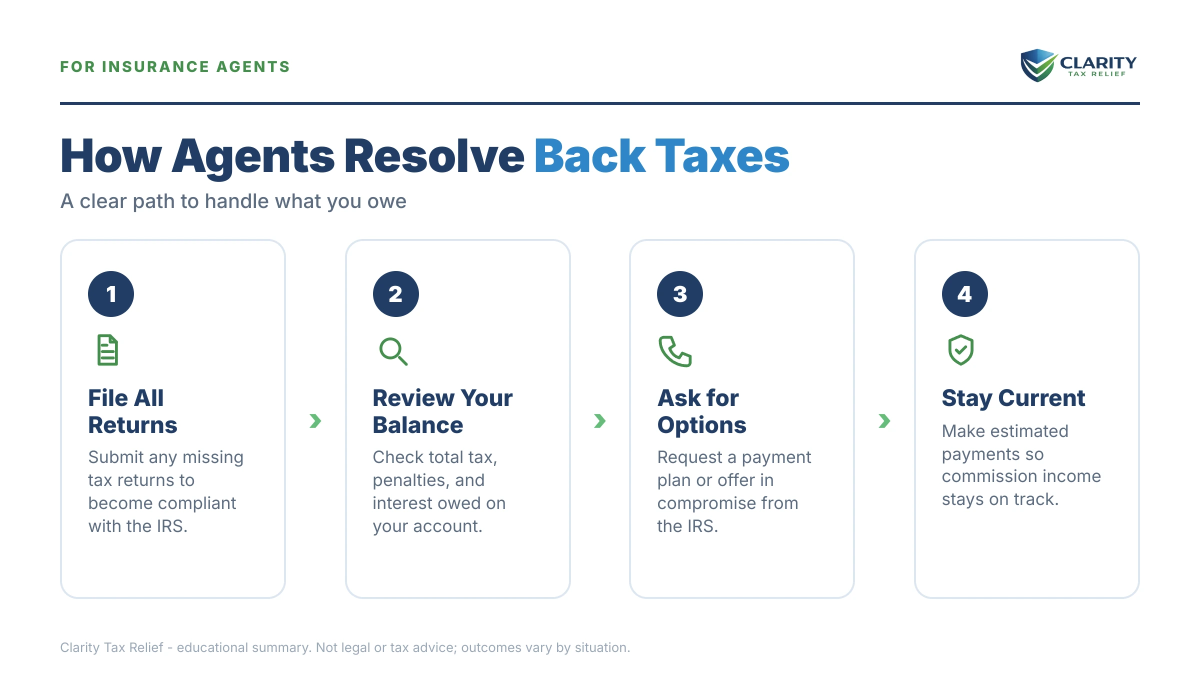 Infographic: key facts and deadlines about Insurance Agent Back Taxes.