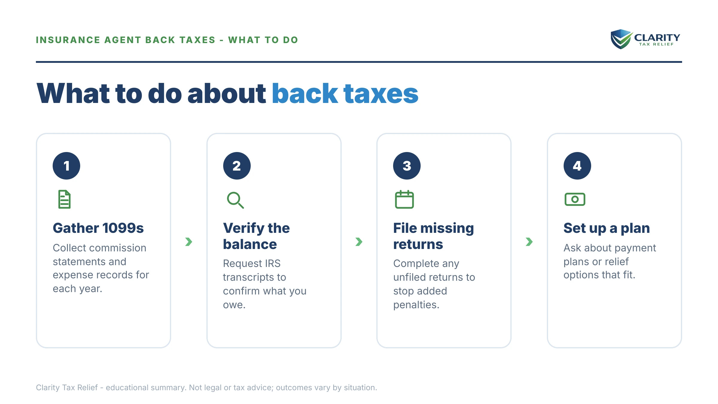 Steps to take for Insurance Agent Back Taxes.