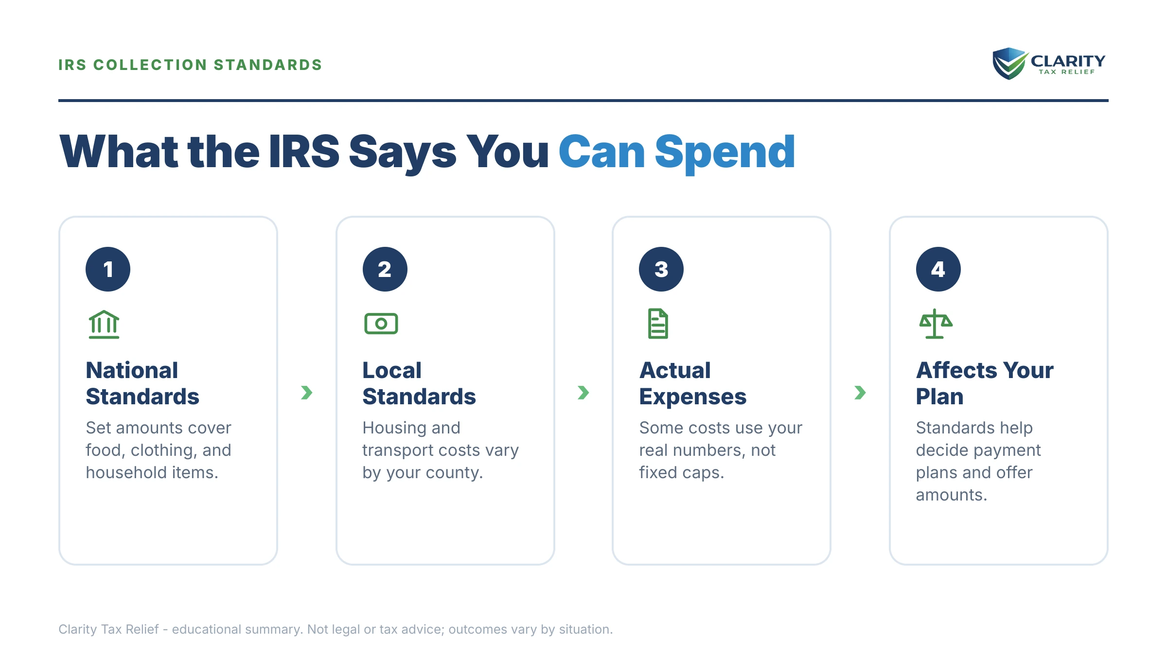 Infographic: key facts and deadlines for the IRS IRS notice.