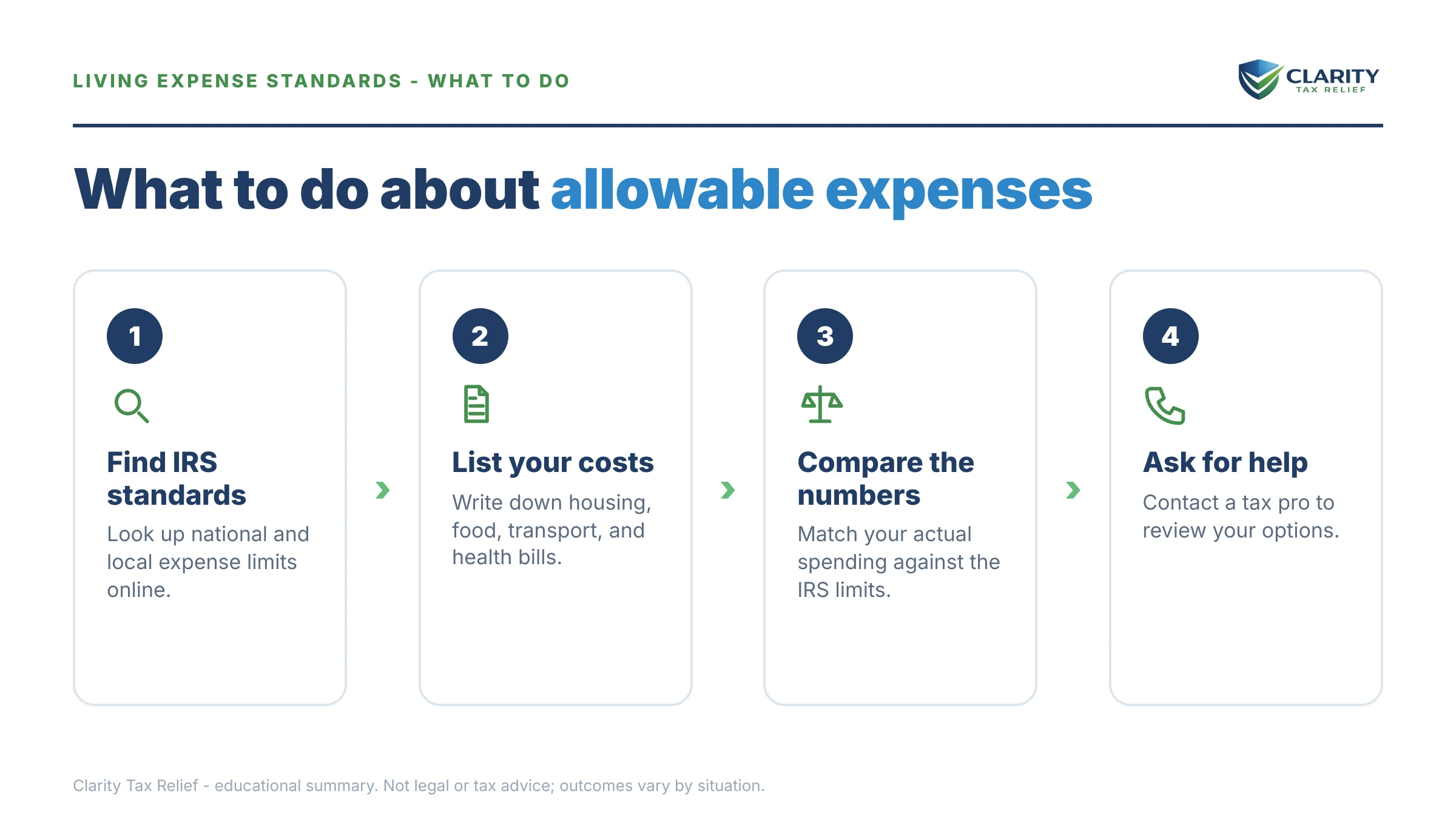 Steps to take after receiving an IRS IRS notice.