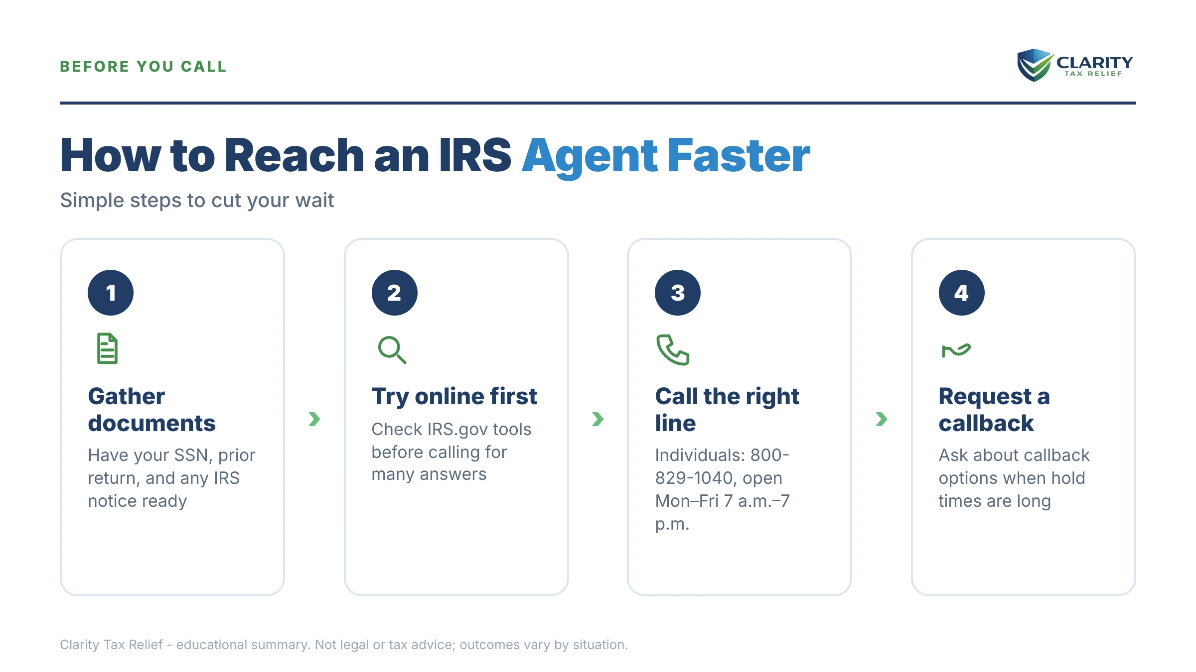 Infographic: timelines, costs and options for IRS Answered Calls & Wait Times in 2026.