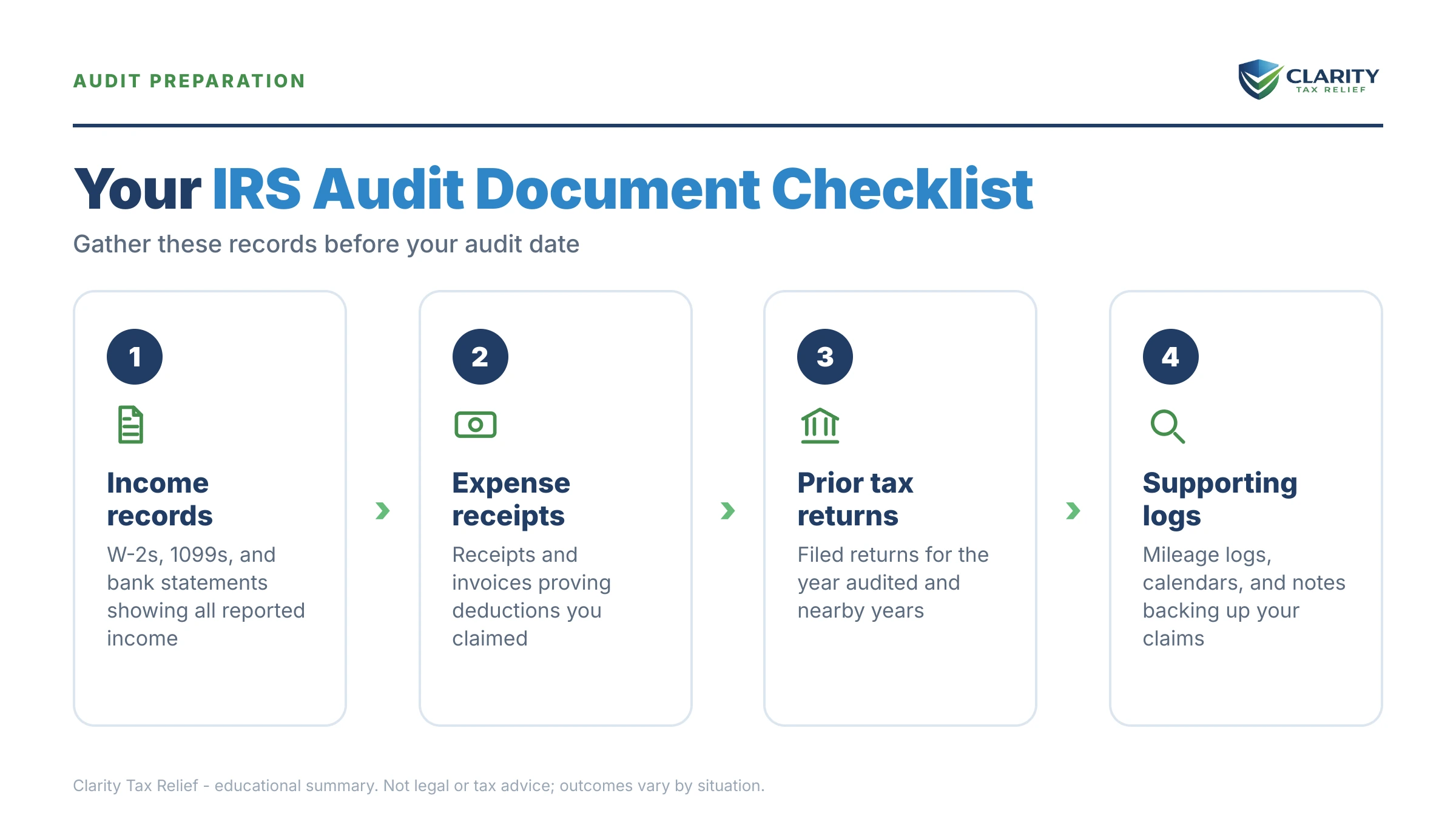 Infographic: key facts and deadlines about IRS Audit Document Checklist for 2026.