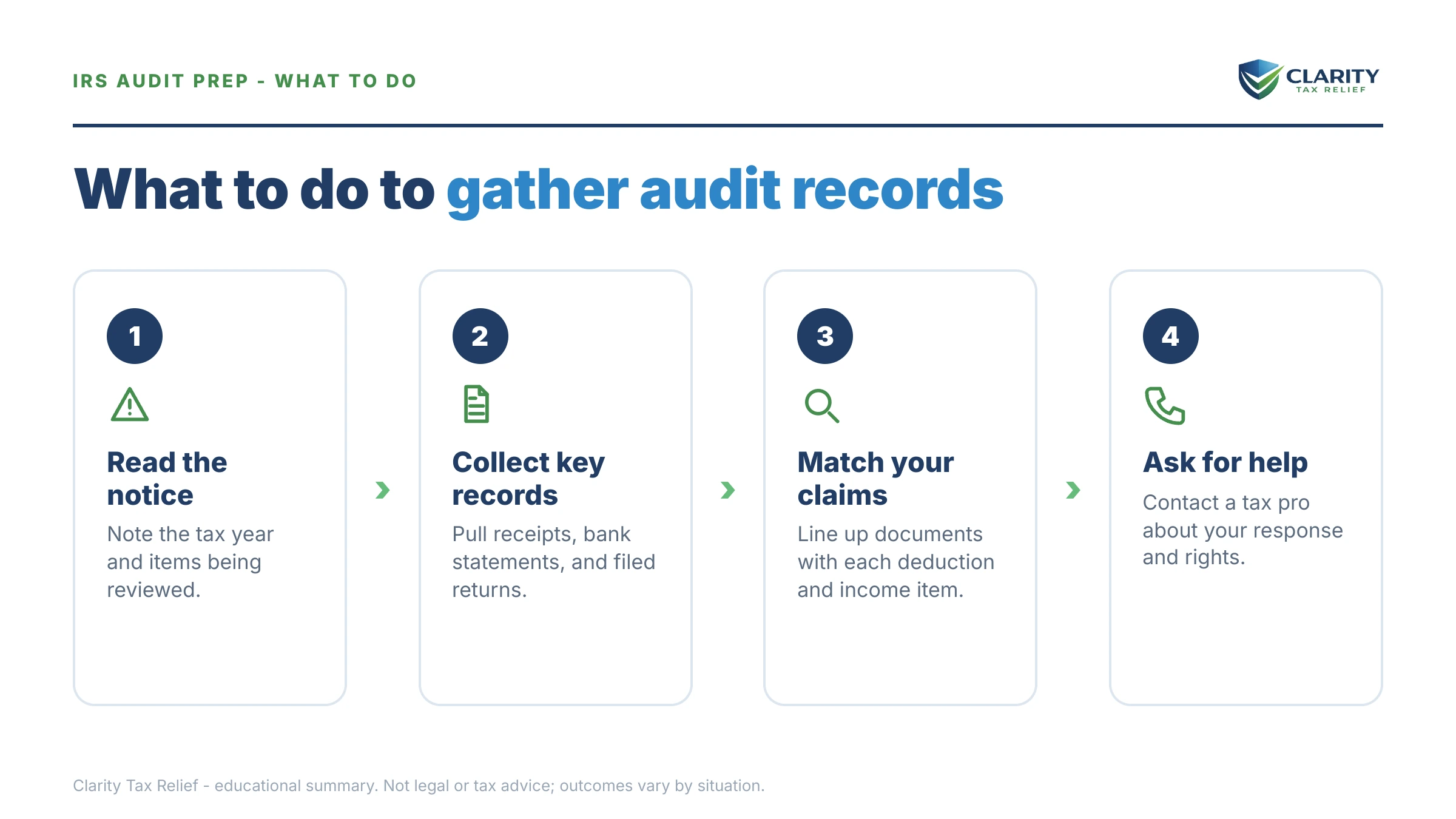 Steps to take for IRS Audit Document Checklist for 2026.