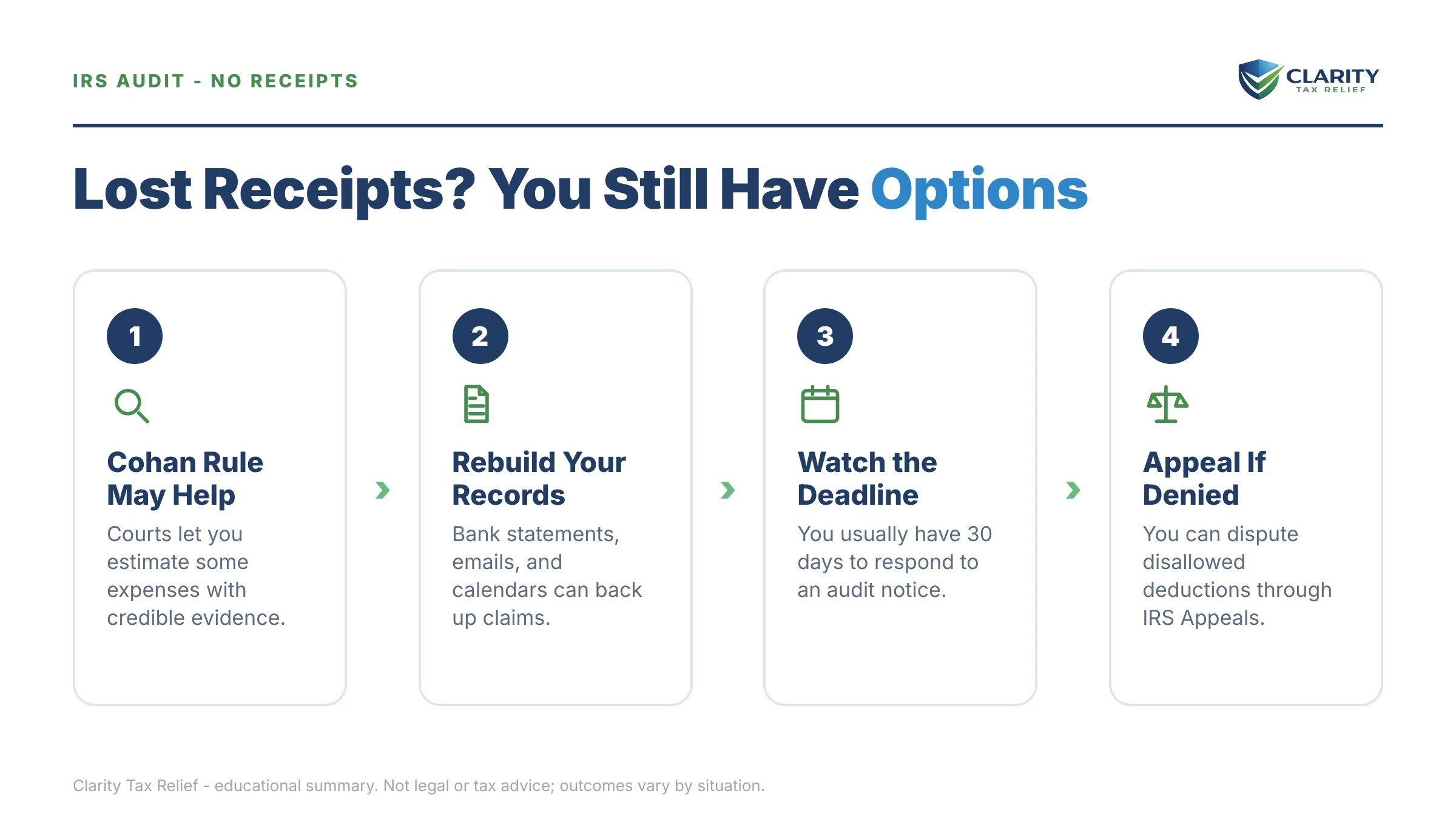 Infographic: key facts and deadlines for the IRS IRS notice.