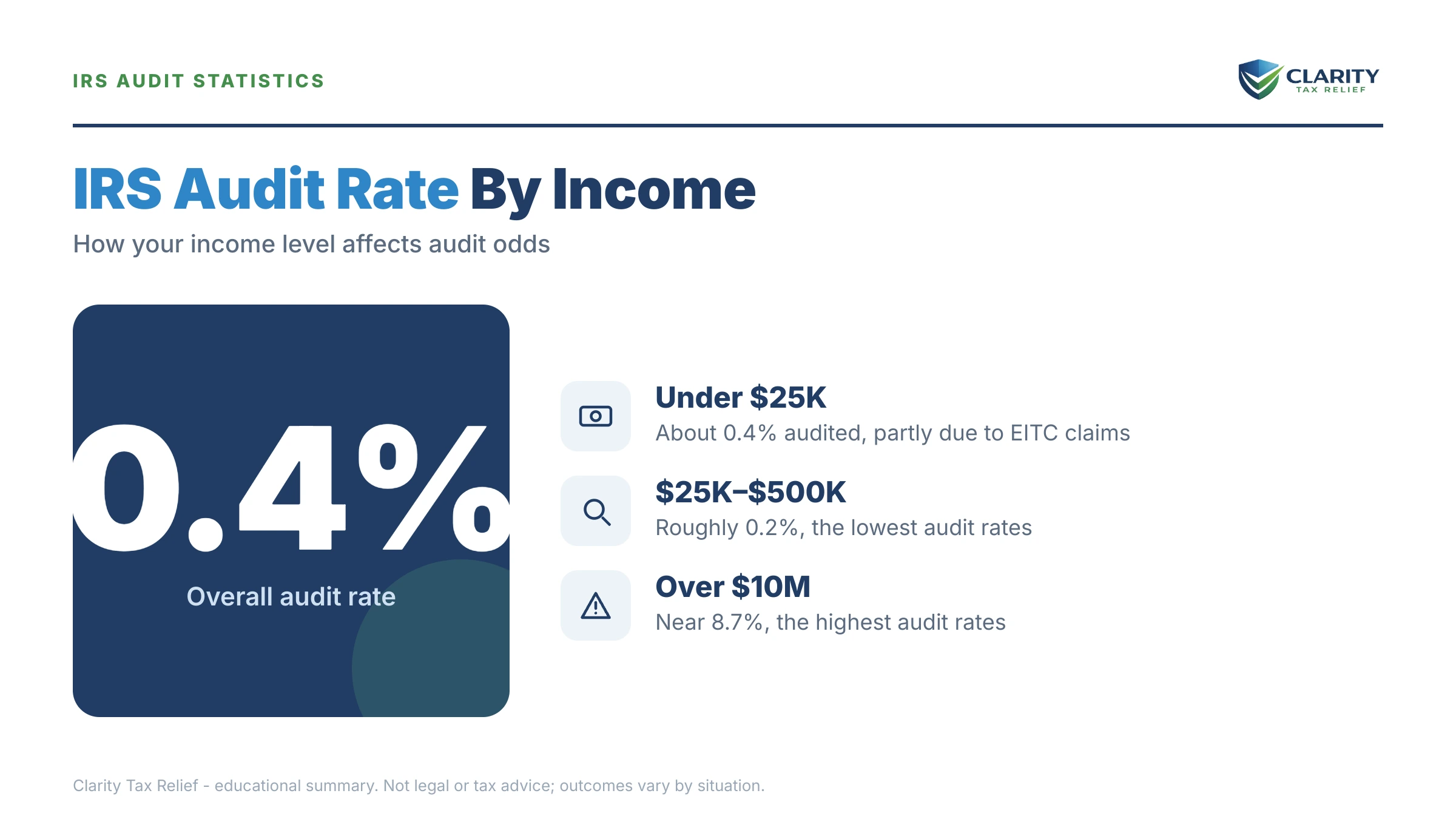 Infographic: key facts and deadlines for the IRS IRS notice.