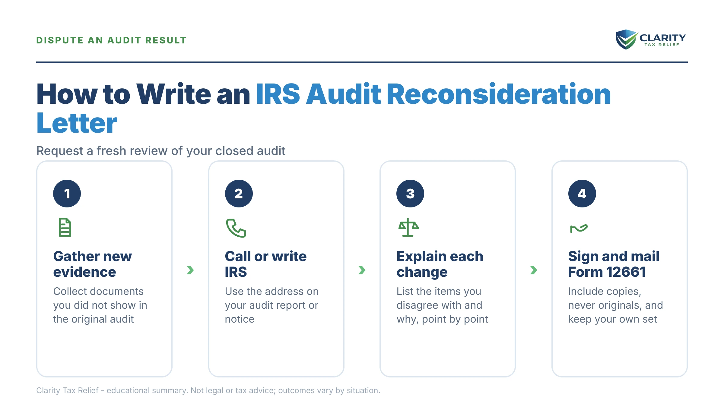 Infographic: key facts and deadlines for the IRS IRS notice.