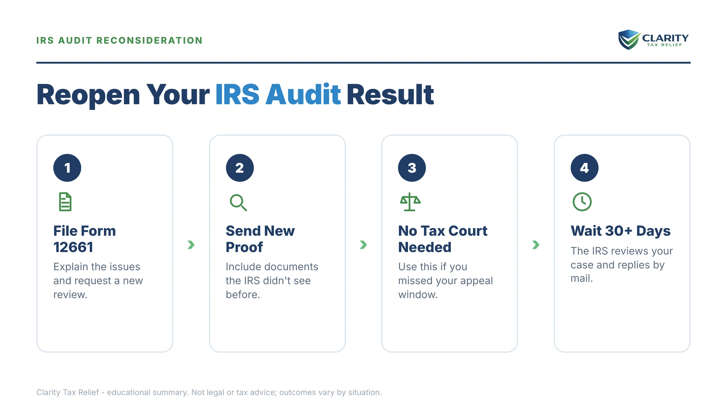 Infographic: key facts and deadlines for the IRS IRS notice.