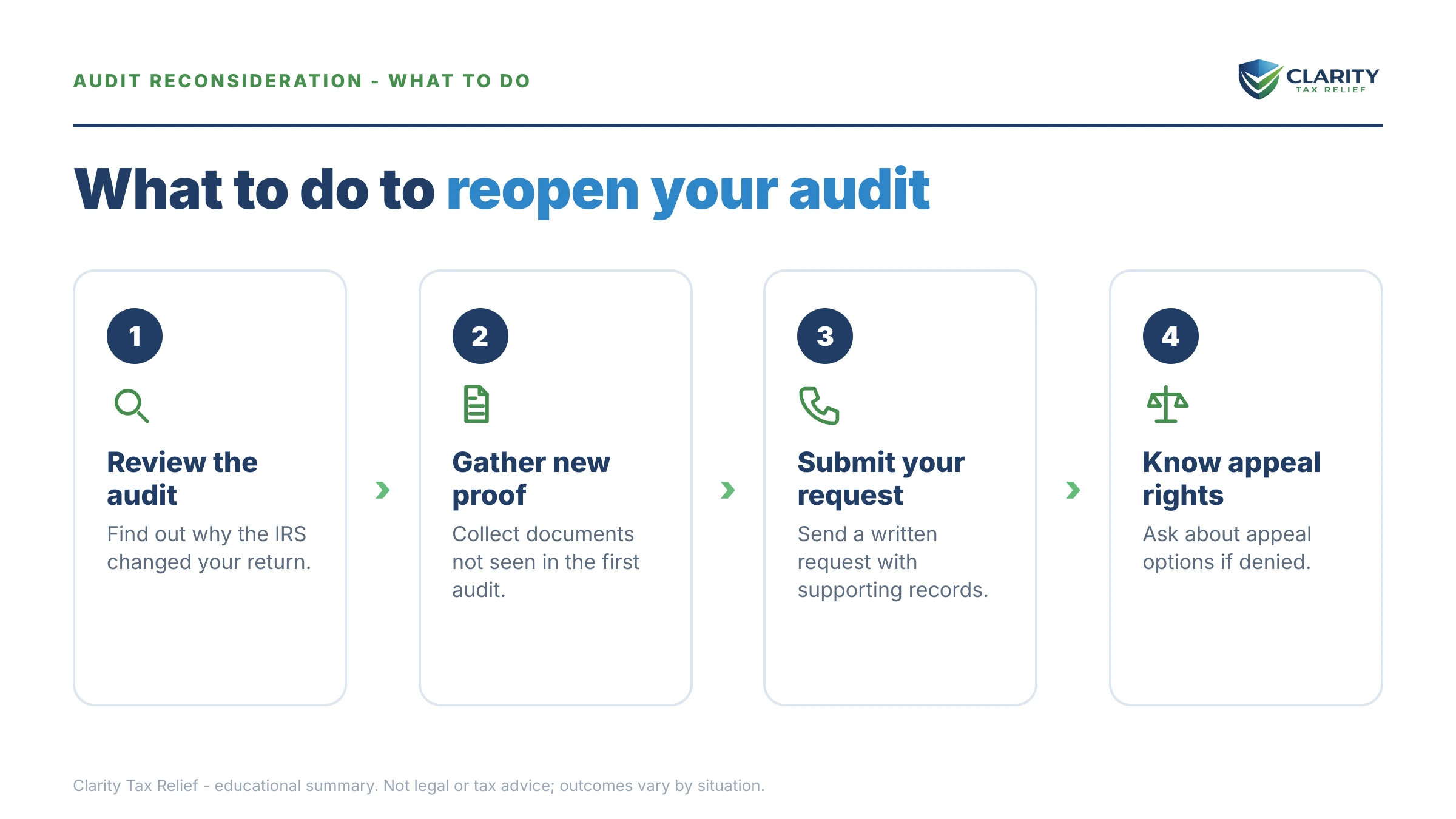 Steps to take after receiving an IRS IRS notice.