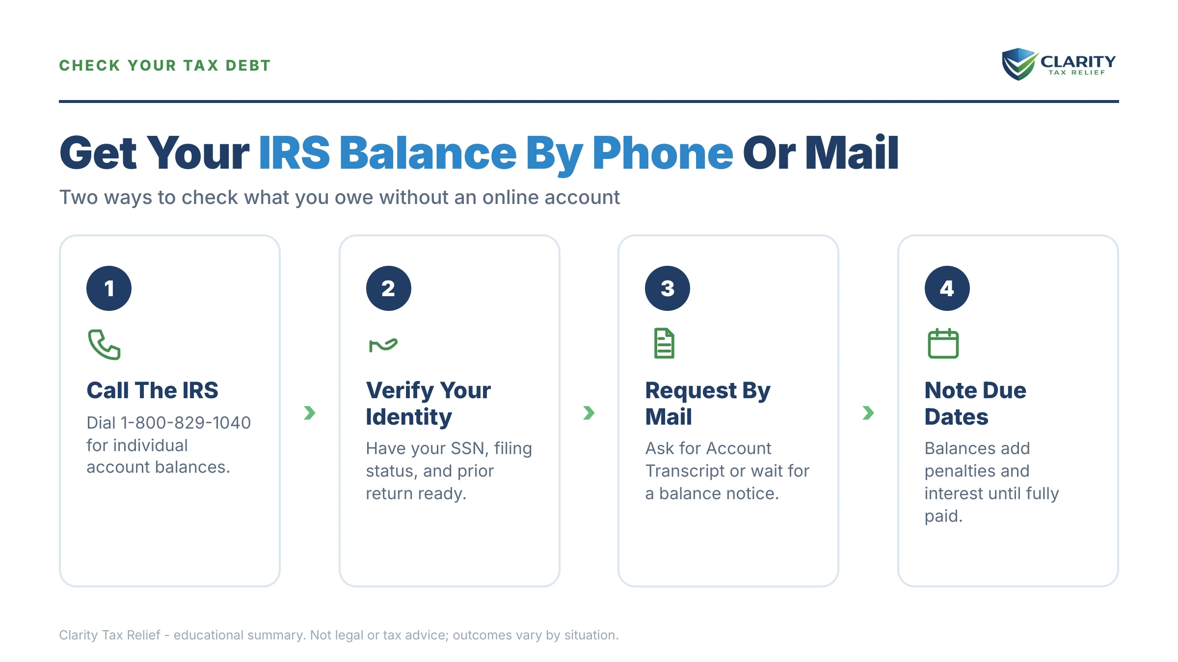 Infographic: key facts and deadlines about How to Get Your IRS Balance by Phone or Mail (No Online Access) in 2026.