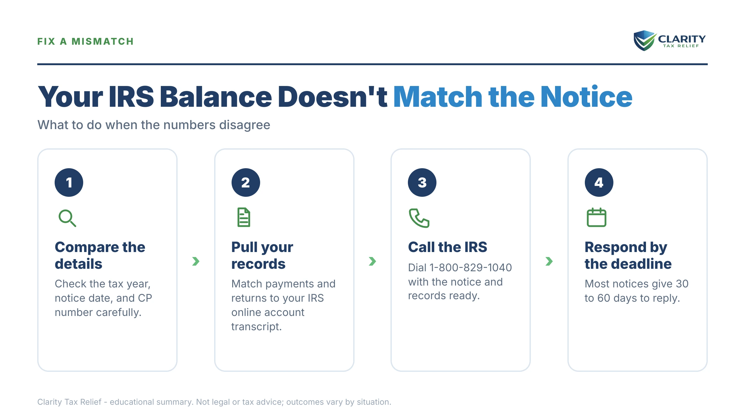 Infographic: key facts and deadlines about IRS Balance Doesn't Match the Notice.