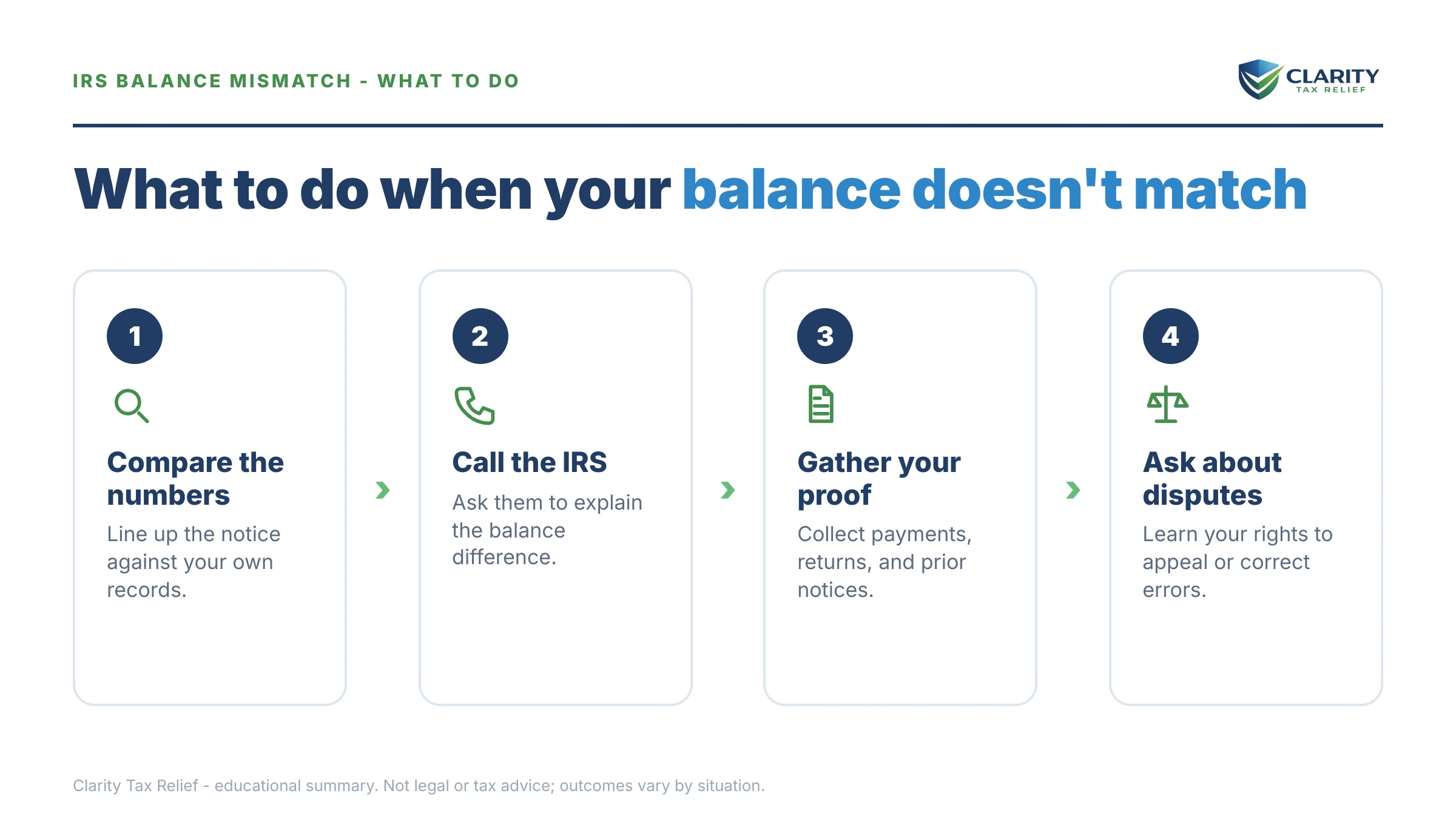 Steps to take for IRS Balance Doesn't Match the Notice.