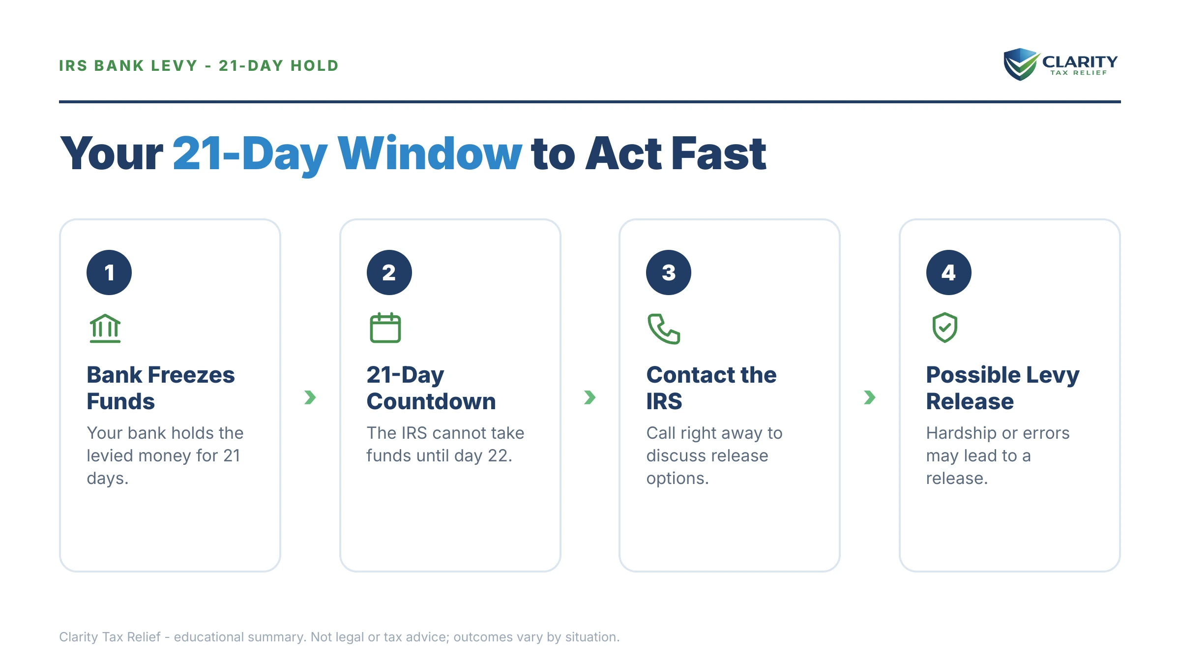 Infographic: key facts and deadlines for the IRS IRS notice.