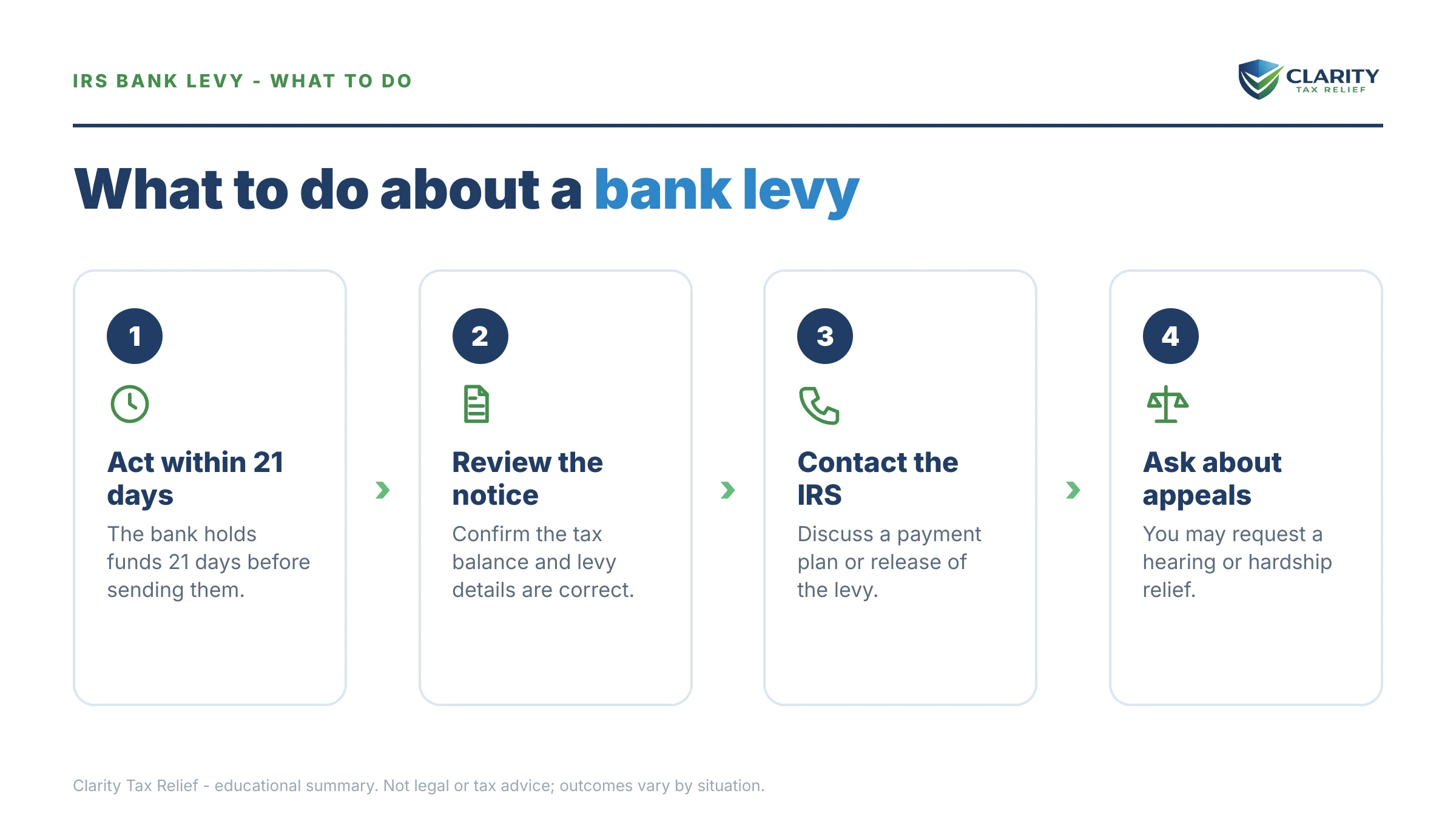 Steps to take after receiving an IRS IRS notice.