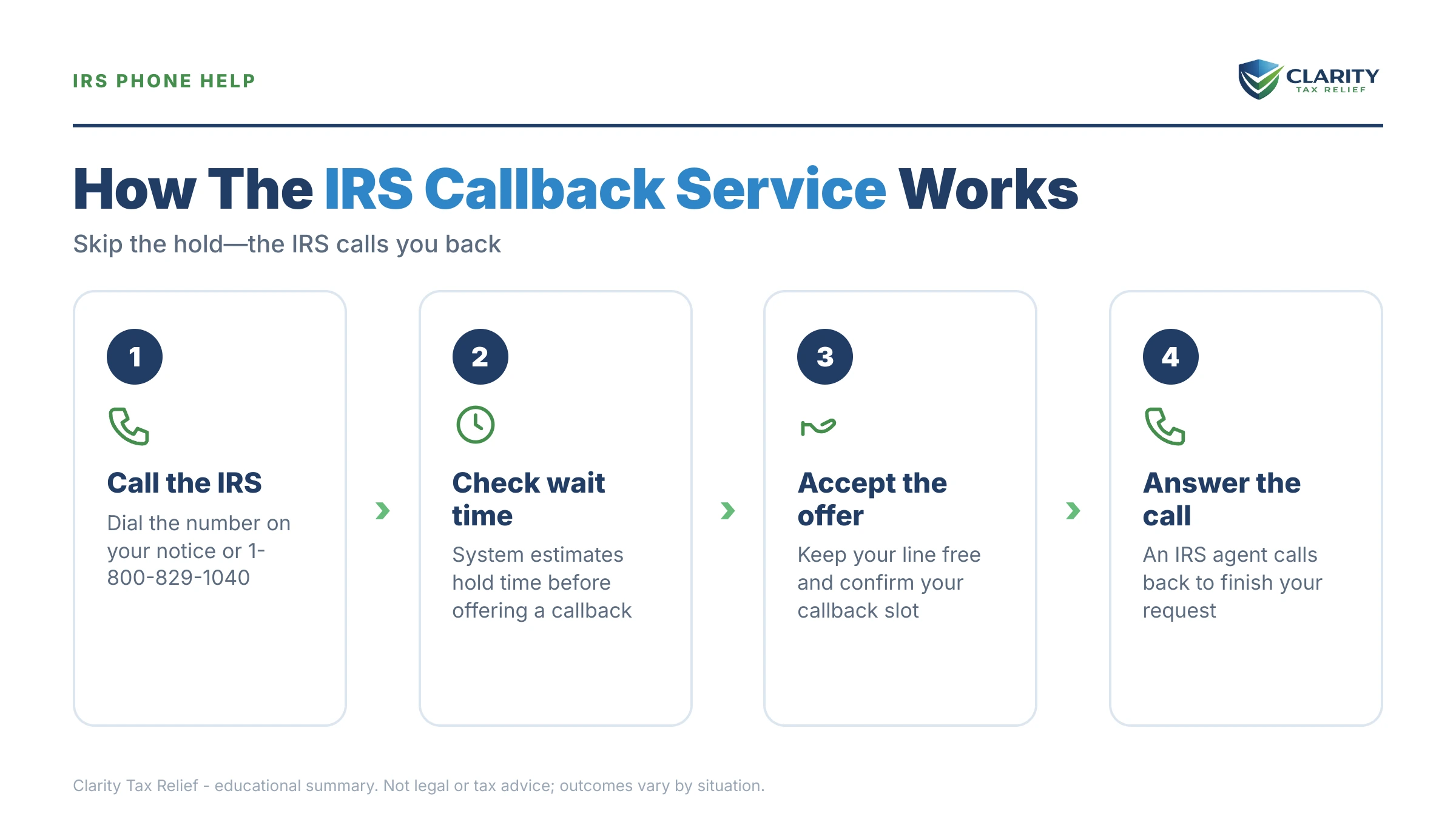 Infographic: key facts and deadlines about How the IRS Call Back Service Works in 2026 (Courtesy Callback).