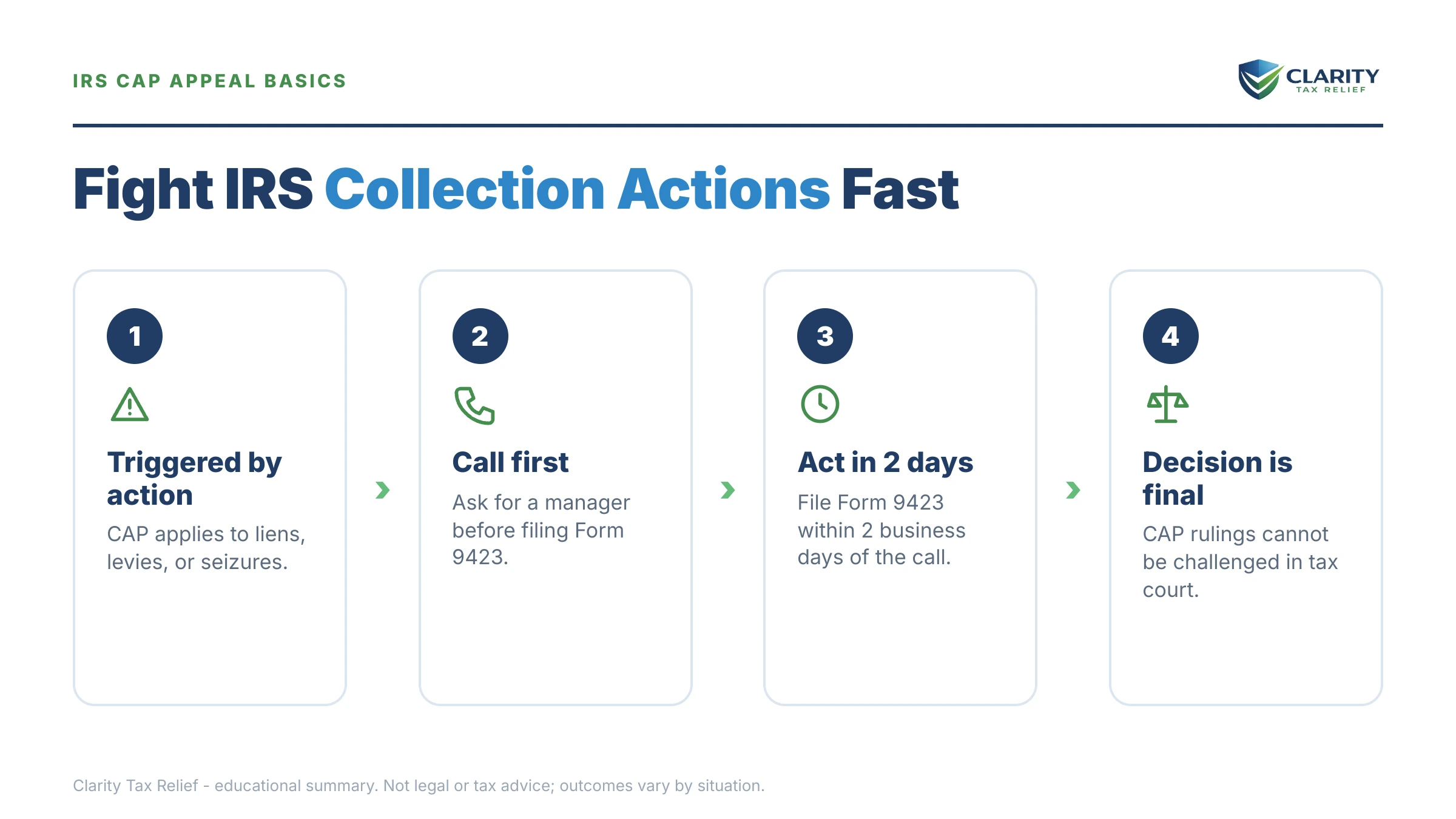 Infographic: key facts and deadlines for the IRS IRS notice.