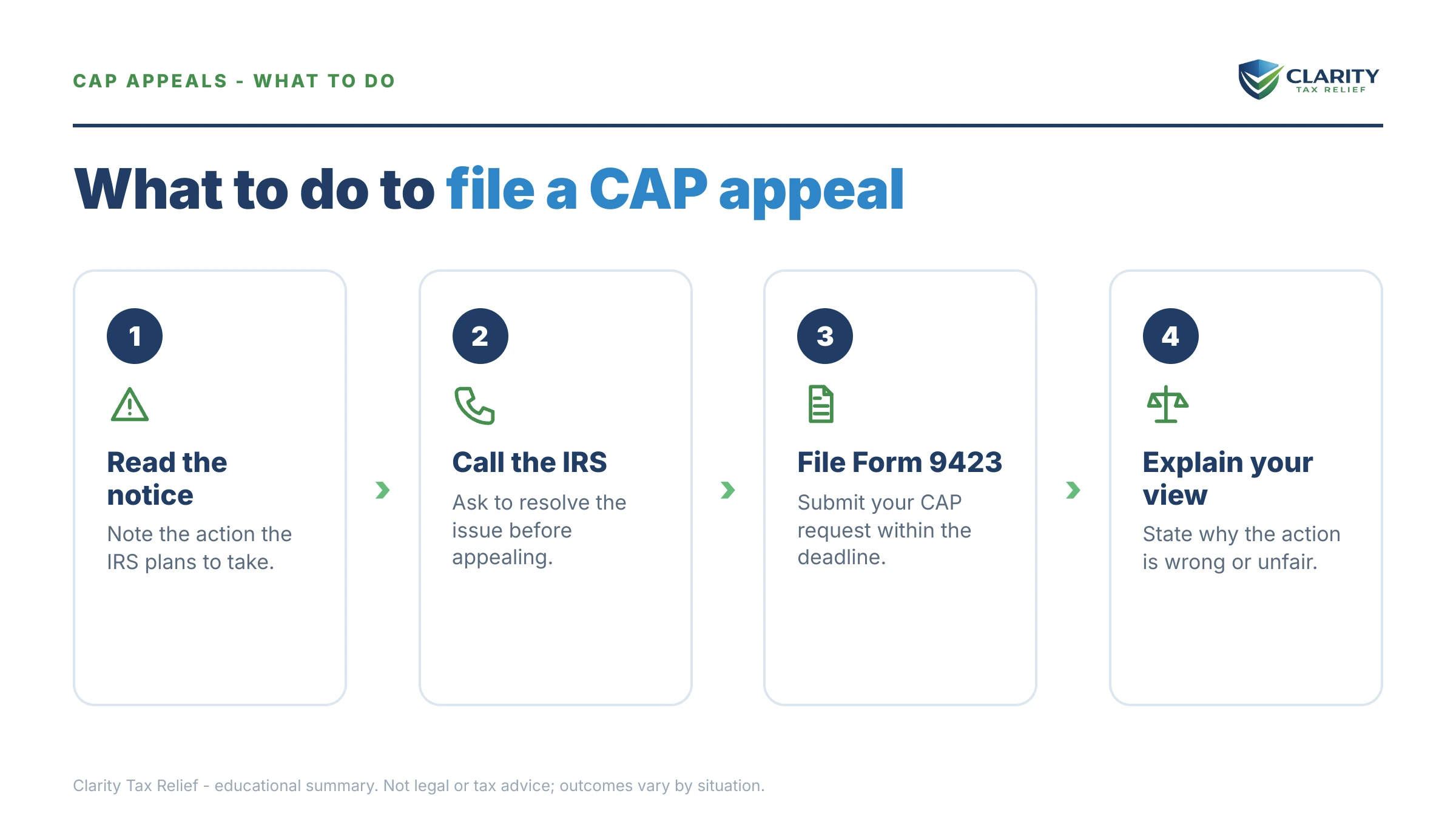 Steps to take after receiving an IRS IRS notice.
