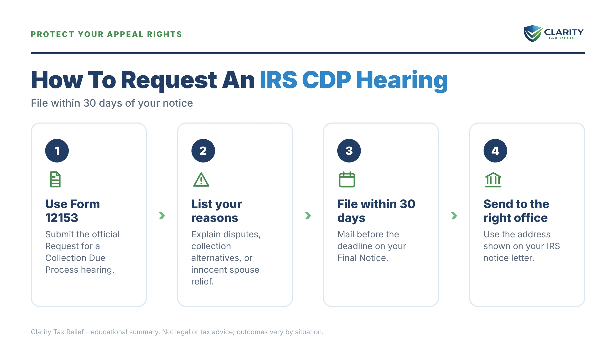 Infographic: key facts and deadlines for the IRS IRS notice.
