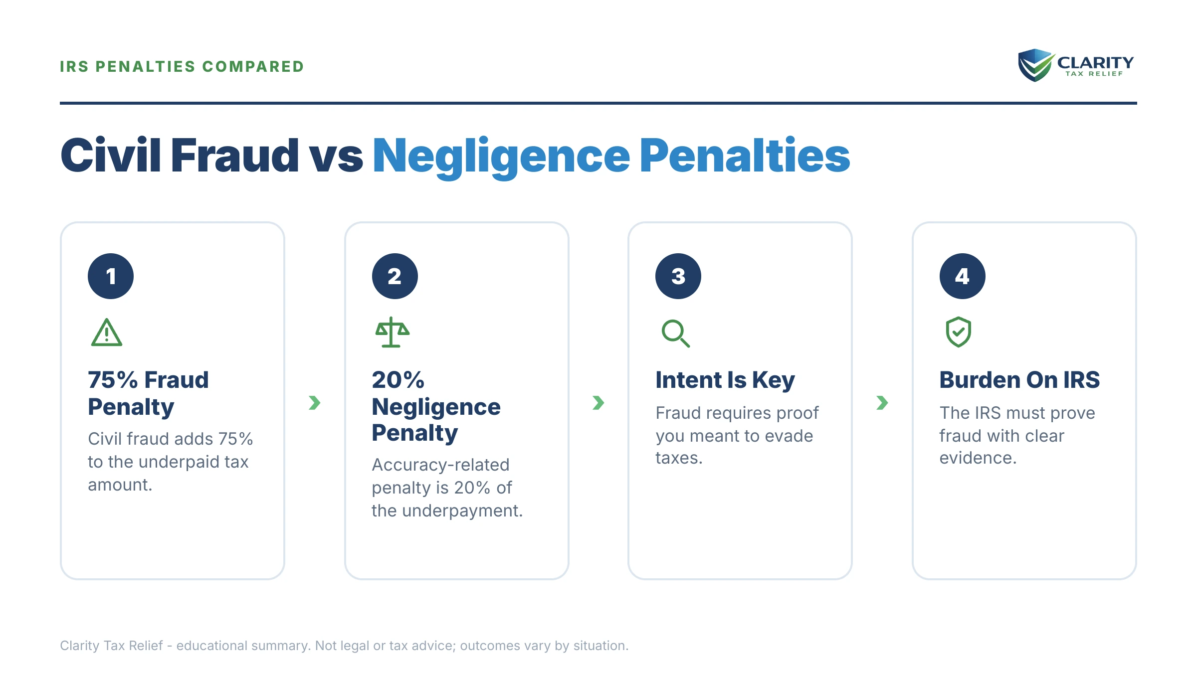 Infographic: key facts and deadlines for the IRS IRS notice.
