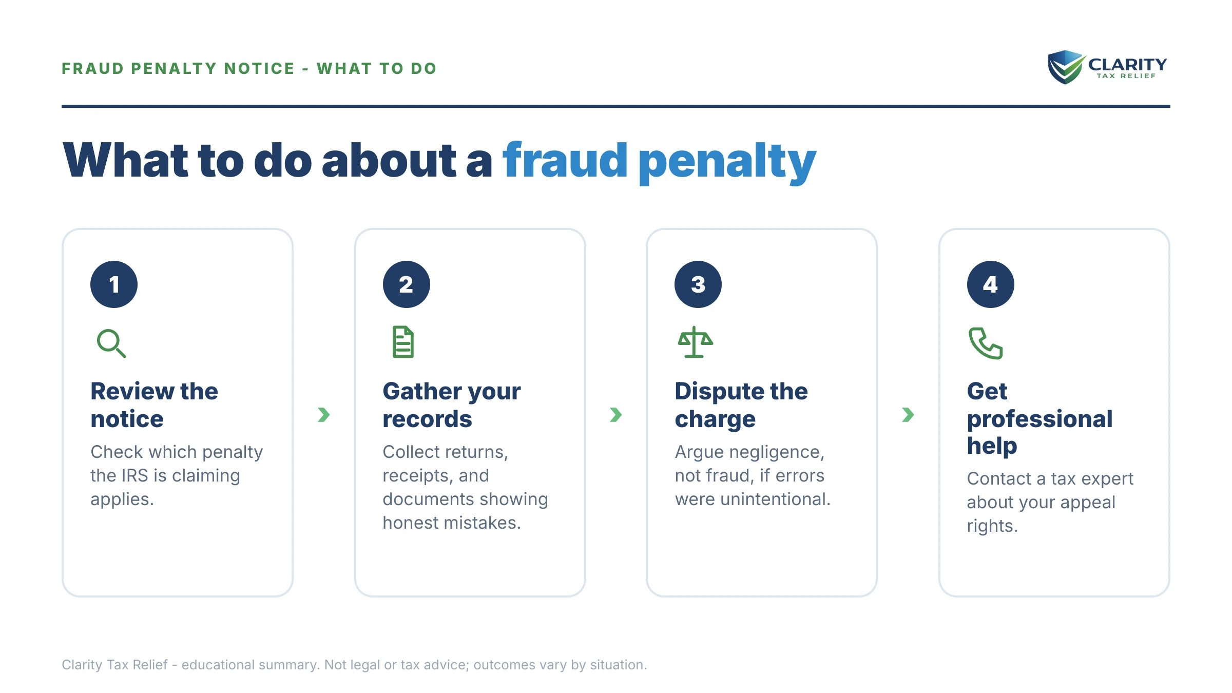 Steps to take after receiving an IRS IRS notice.