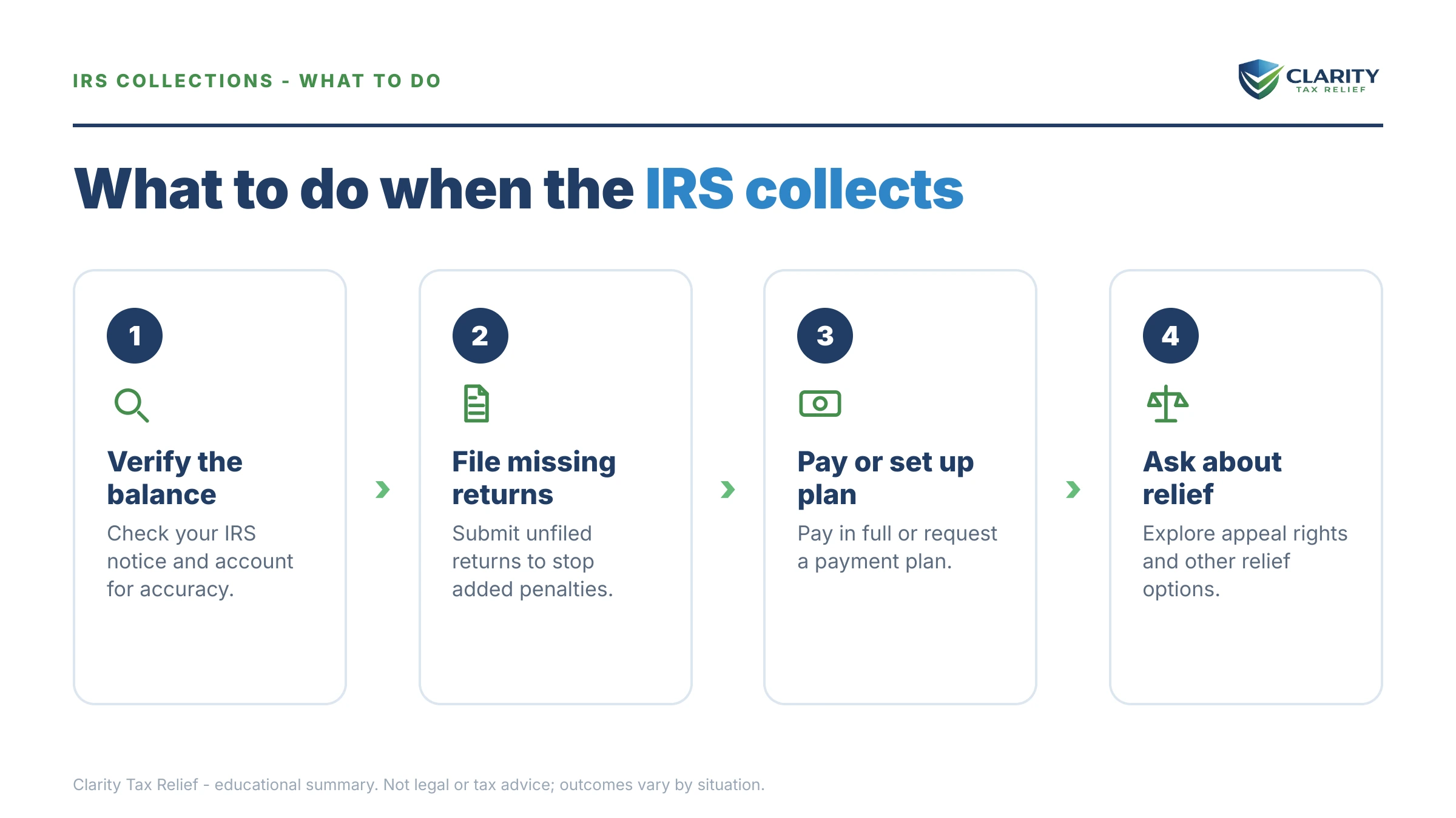 Steps to take after receiving an IRS IRS notice.