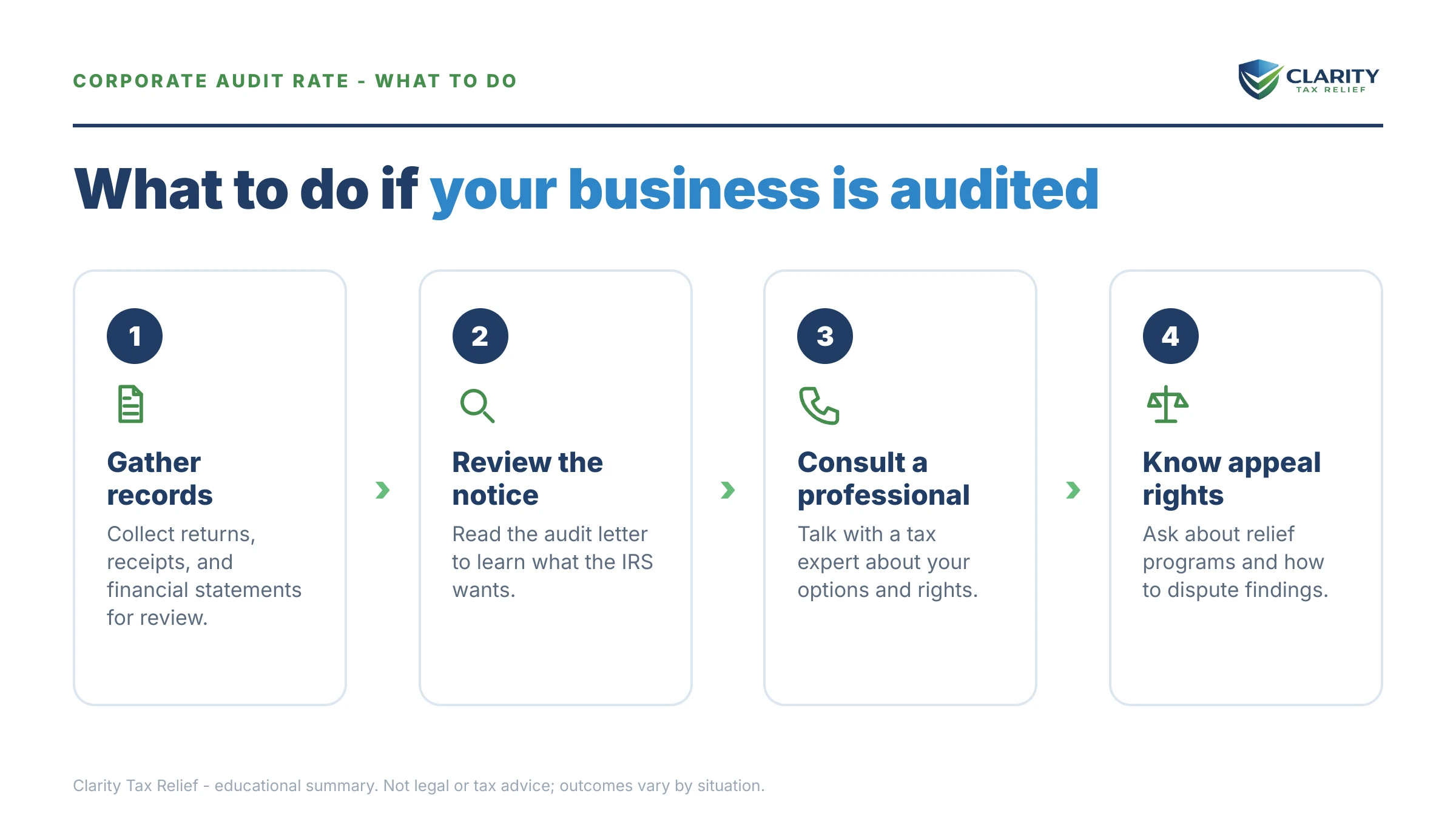 Steps to take for Corporate Audit Rate.