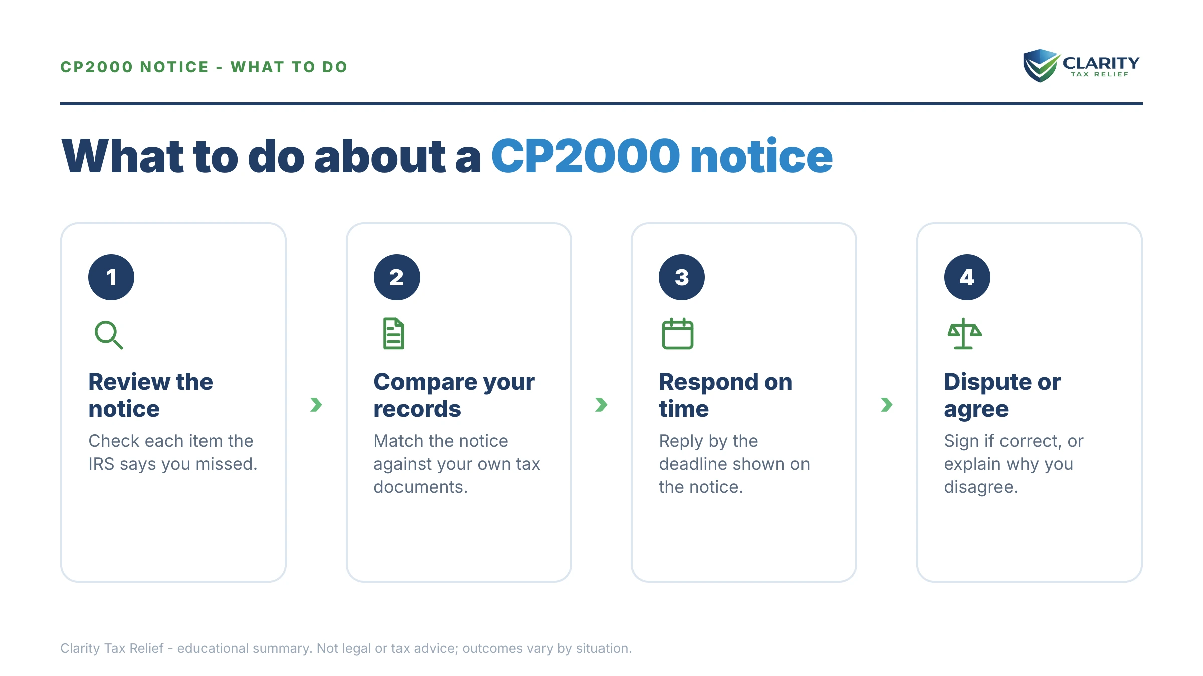 Steps to take for CP2000 Underreporter Statistics.