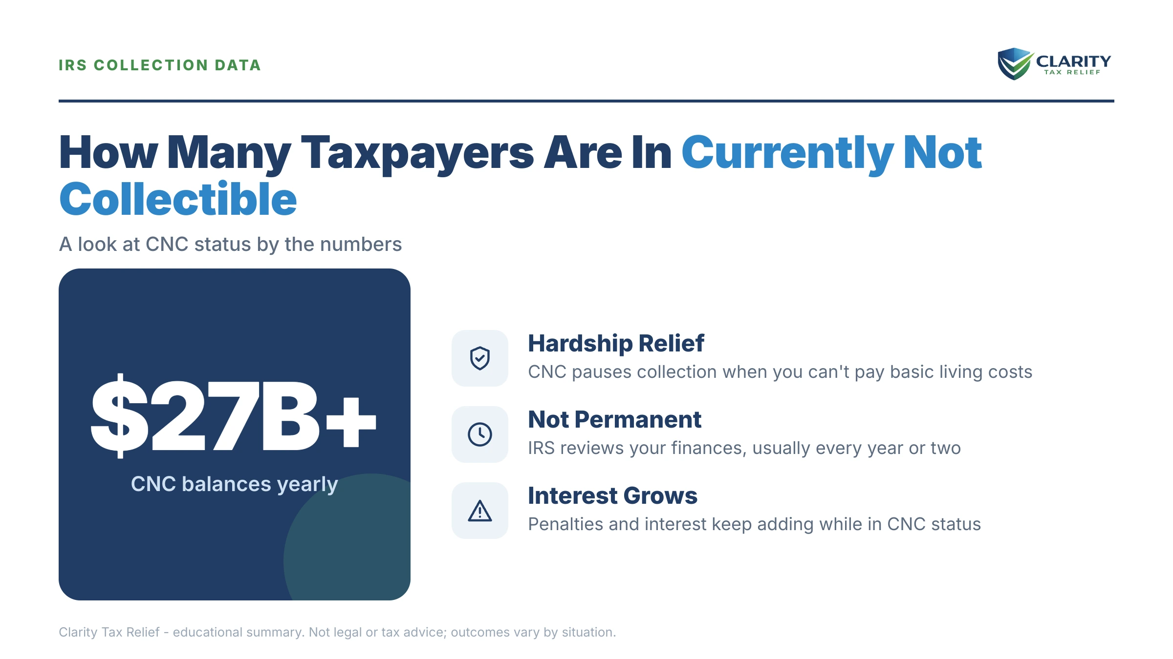 Infographic: key facts and deadlines about How Many Taxpayers Are in Currently Not Collectible Status.
