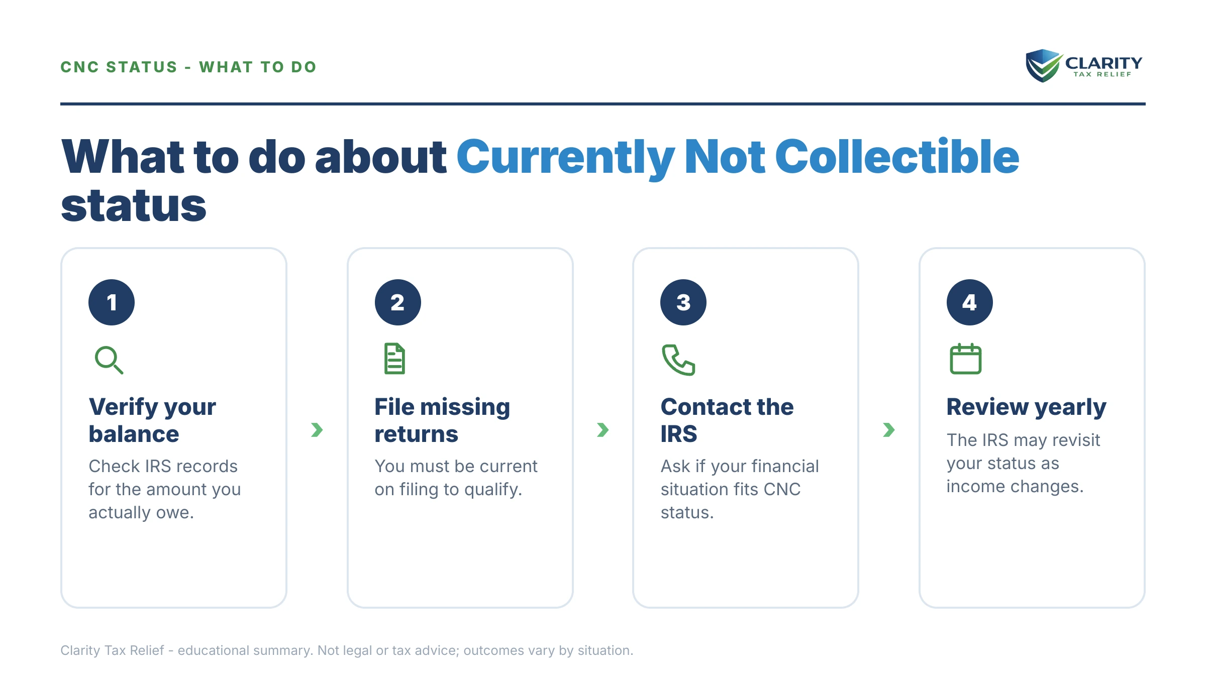 Steps to take for How Many Taxpayers Are in Currently Not Collectible Status.