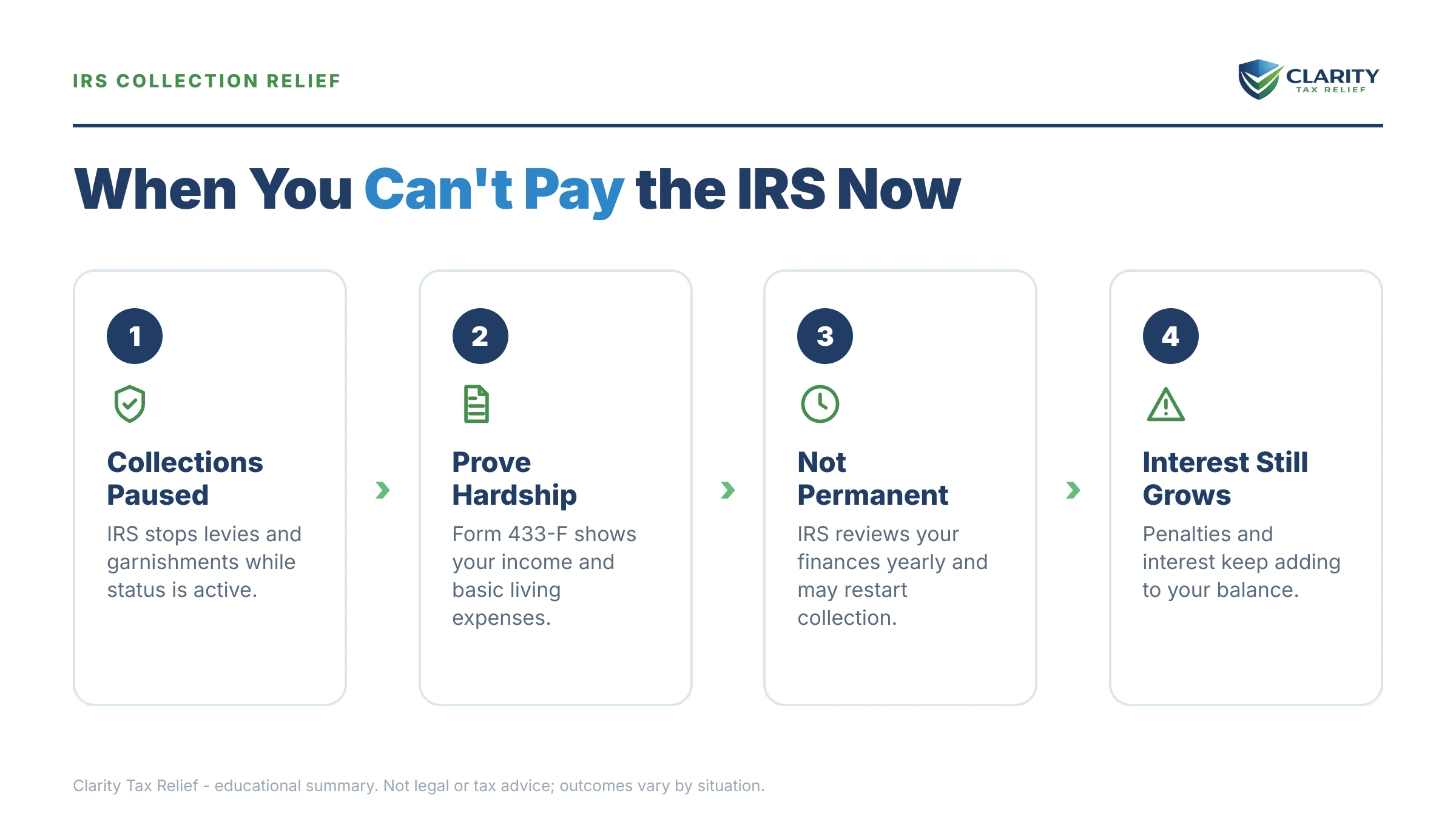 Infographic: key facts and deadlines for the IRS IRS notice.