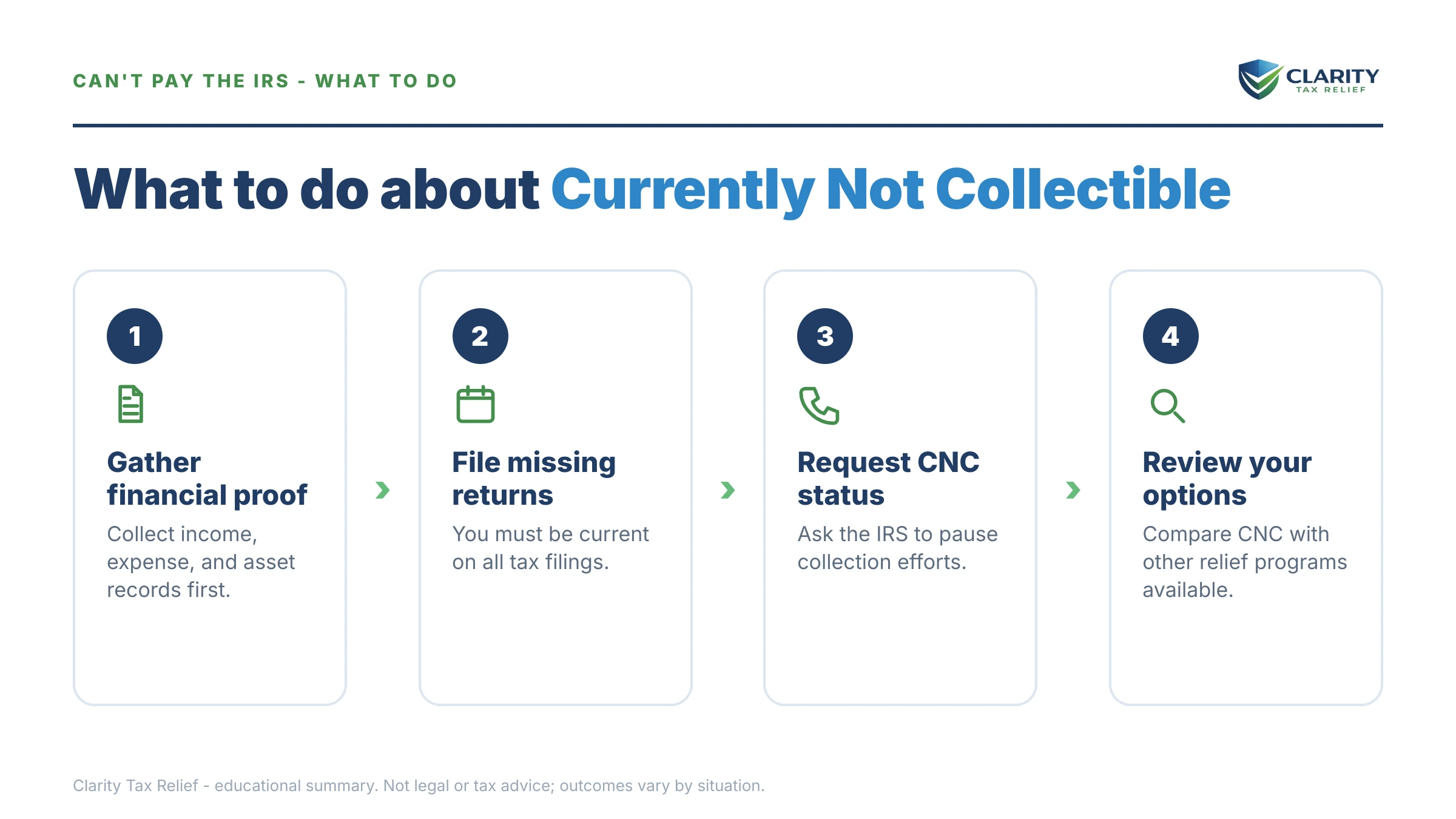 Steps to take after receiving an IRS IRS notice.