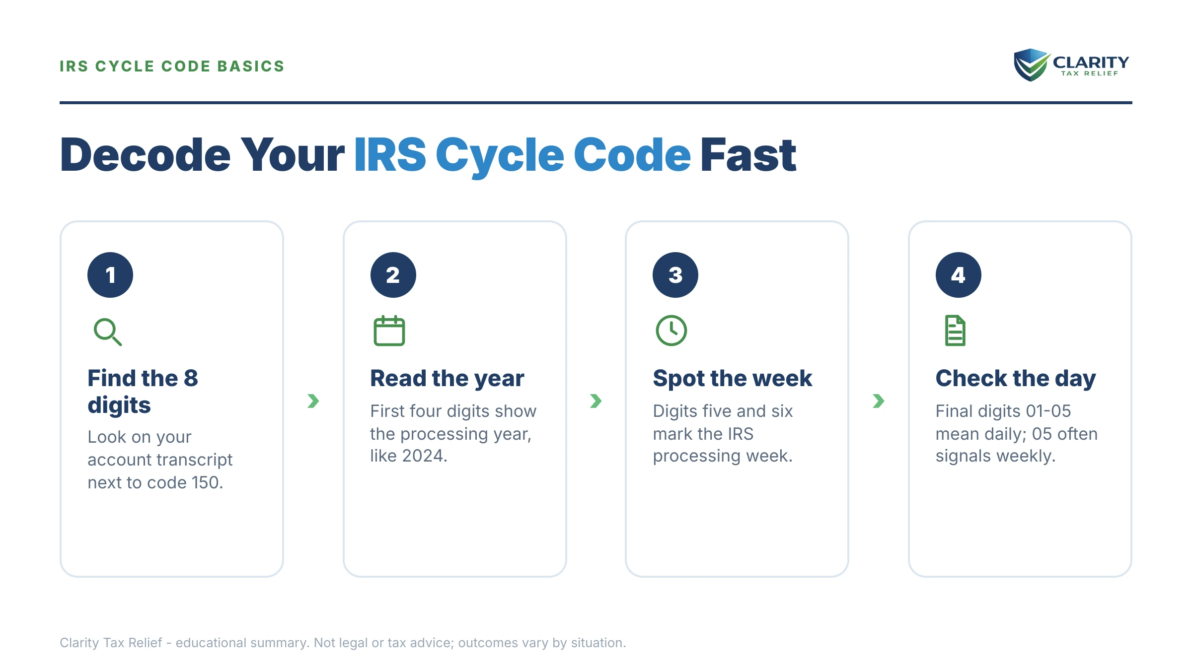 Infographic: key facts and deadlines for the IRS IRS notice.