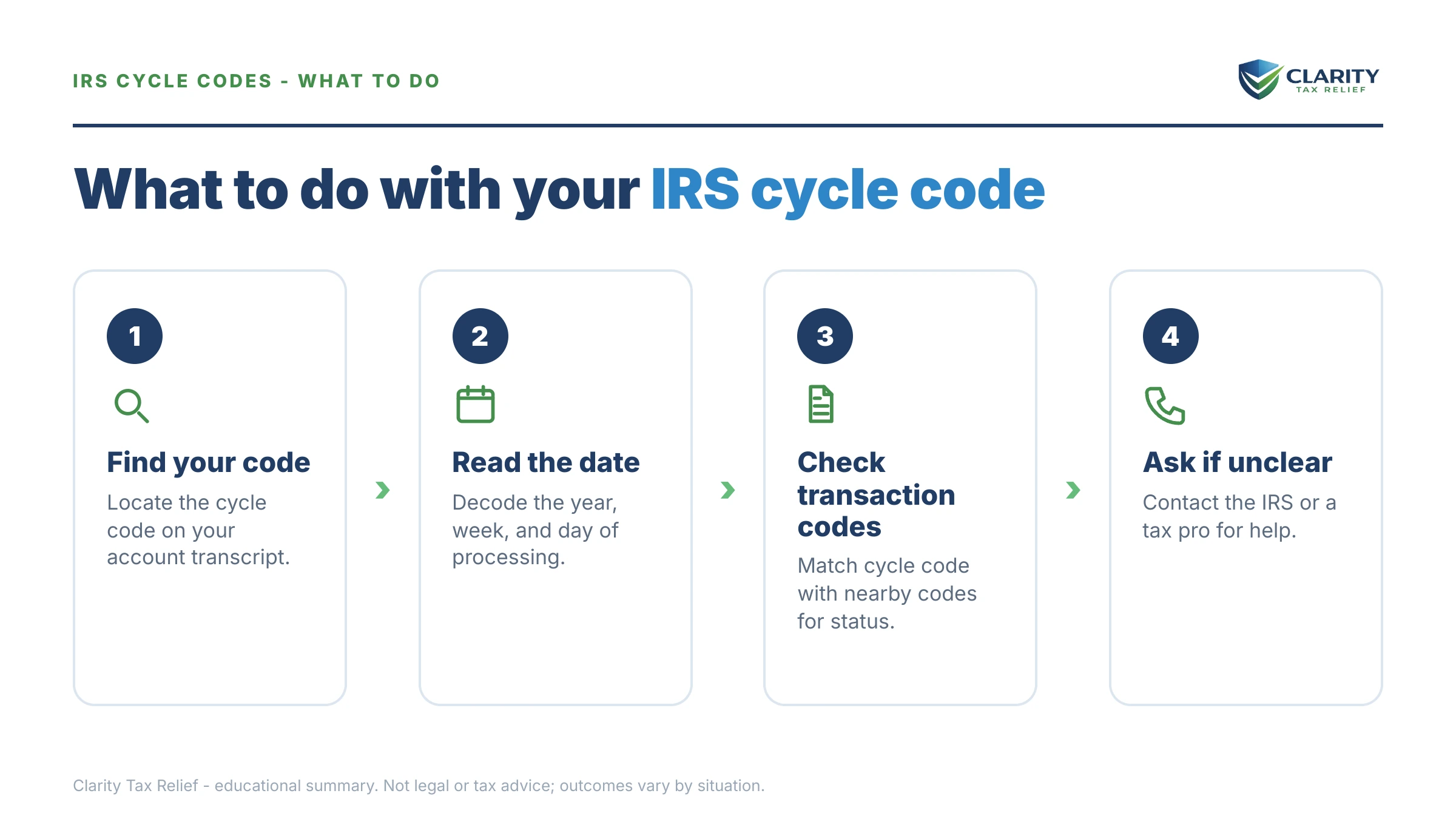Steps to take after receiving an IRS IRS notice.