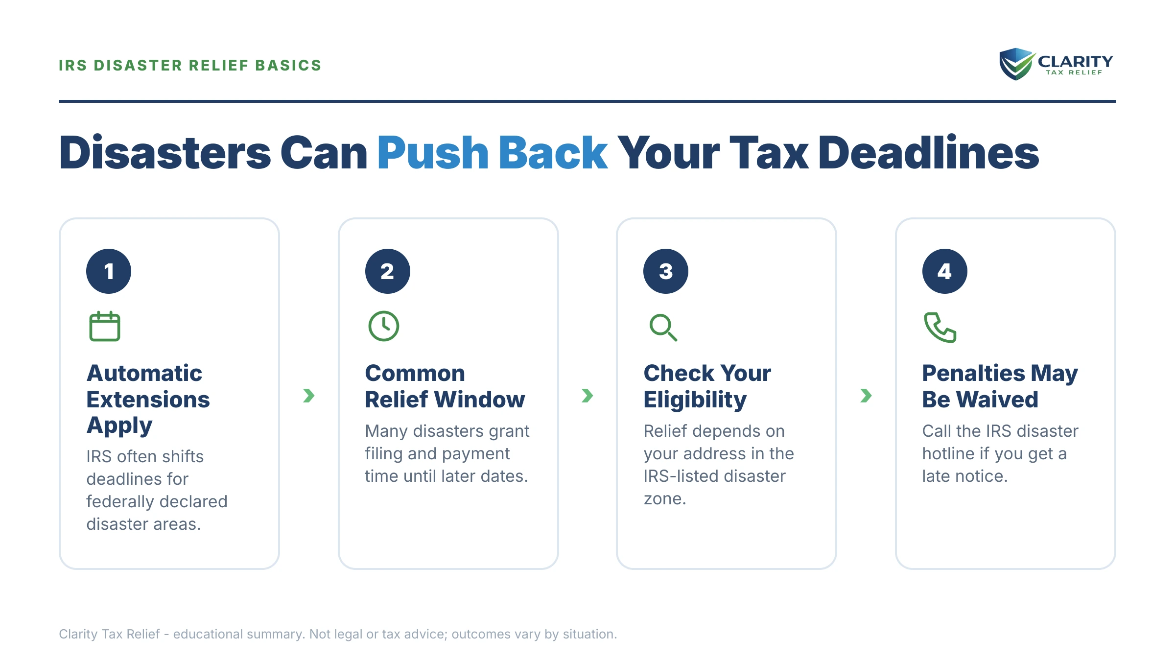Infographic: key facts and deadlines for the IRS IRS notice.