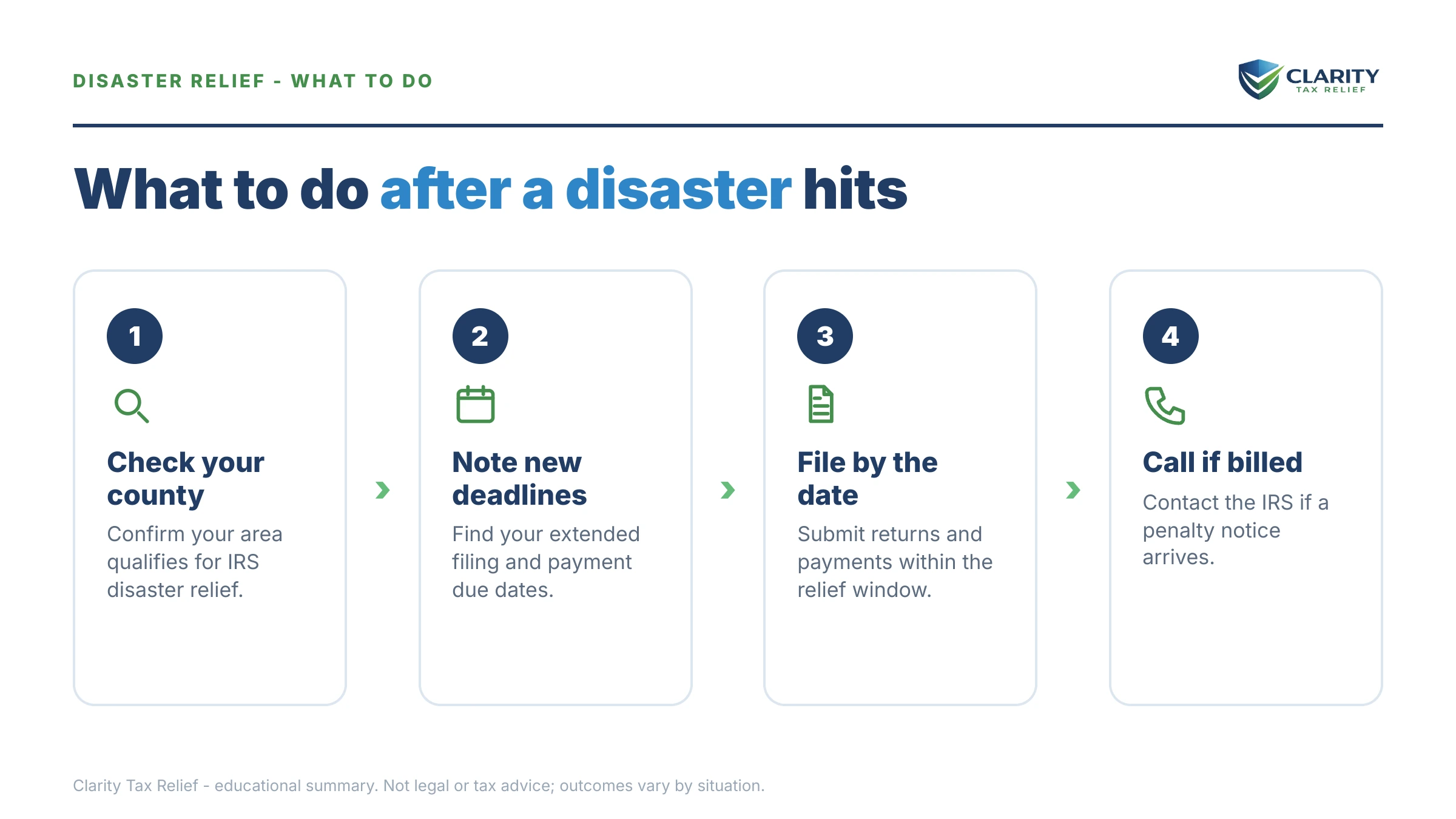 Steps to take after receiving an IRS IRS notice.