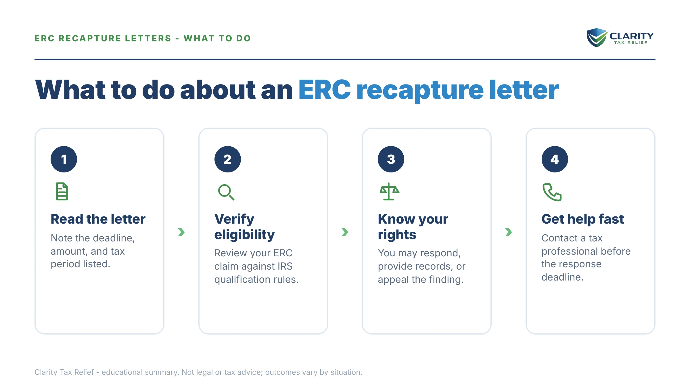 Steps to take for IRS ERC Recapture Letters Statistics.