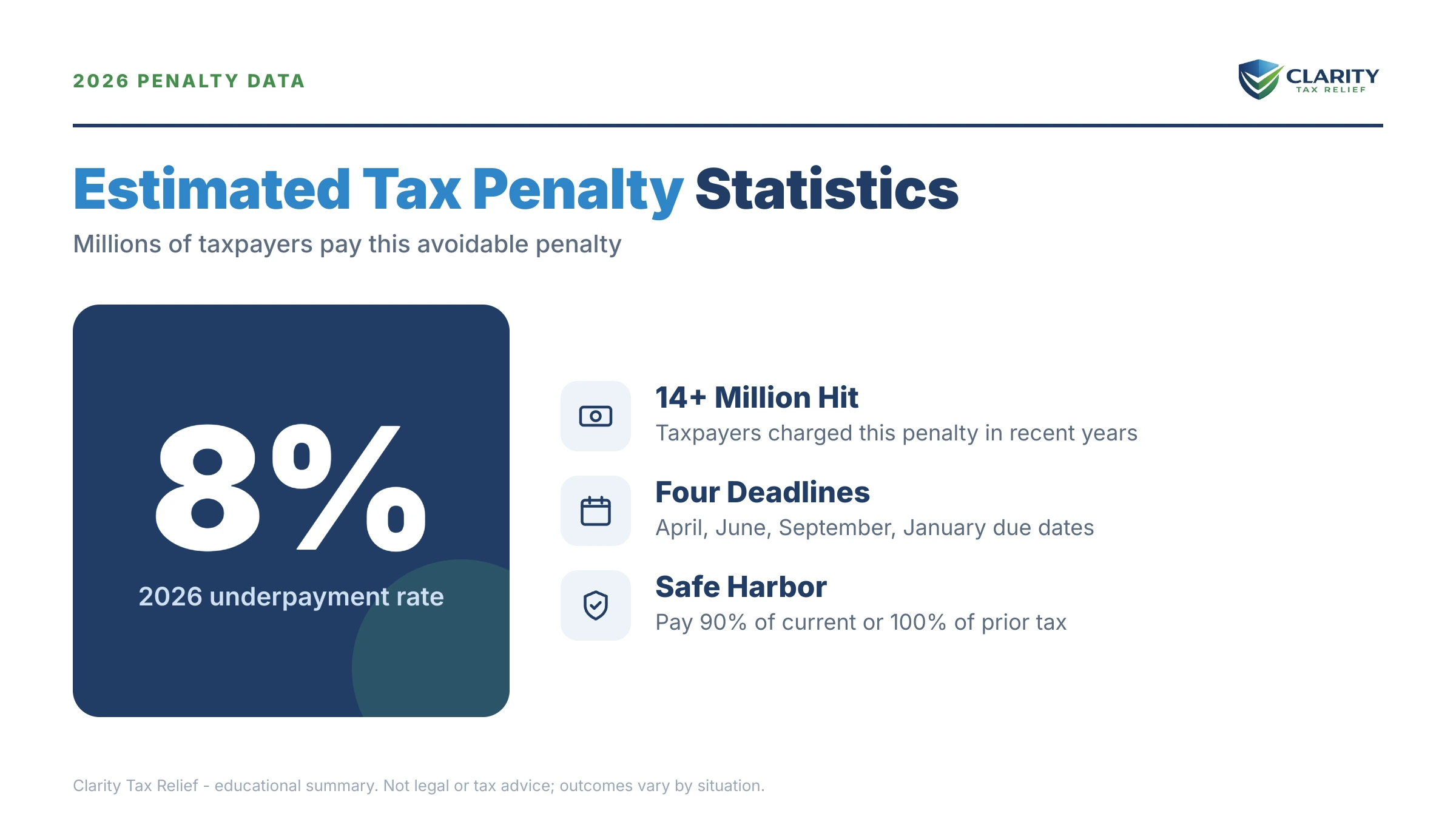 Infographic: key facts and deadlines about Estimated Tax Penalty Statistics.