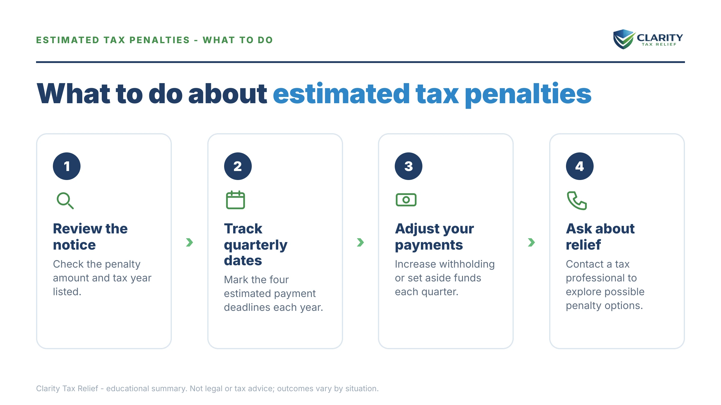 Steps to take for Estimated Tax Penalty Statistics.