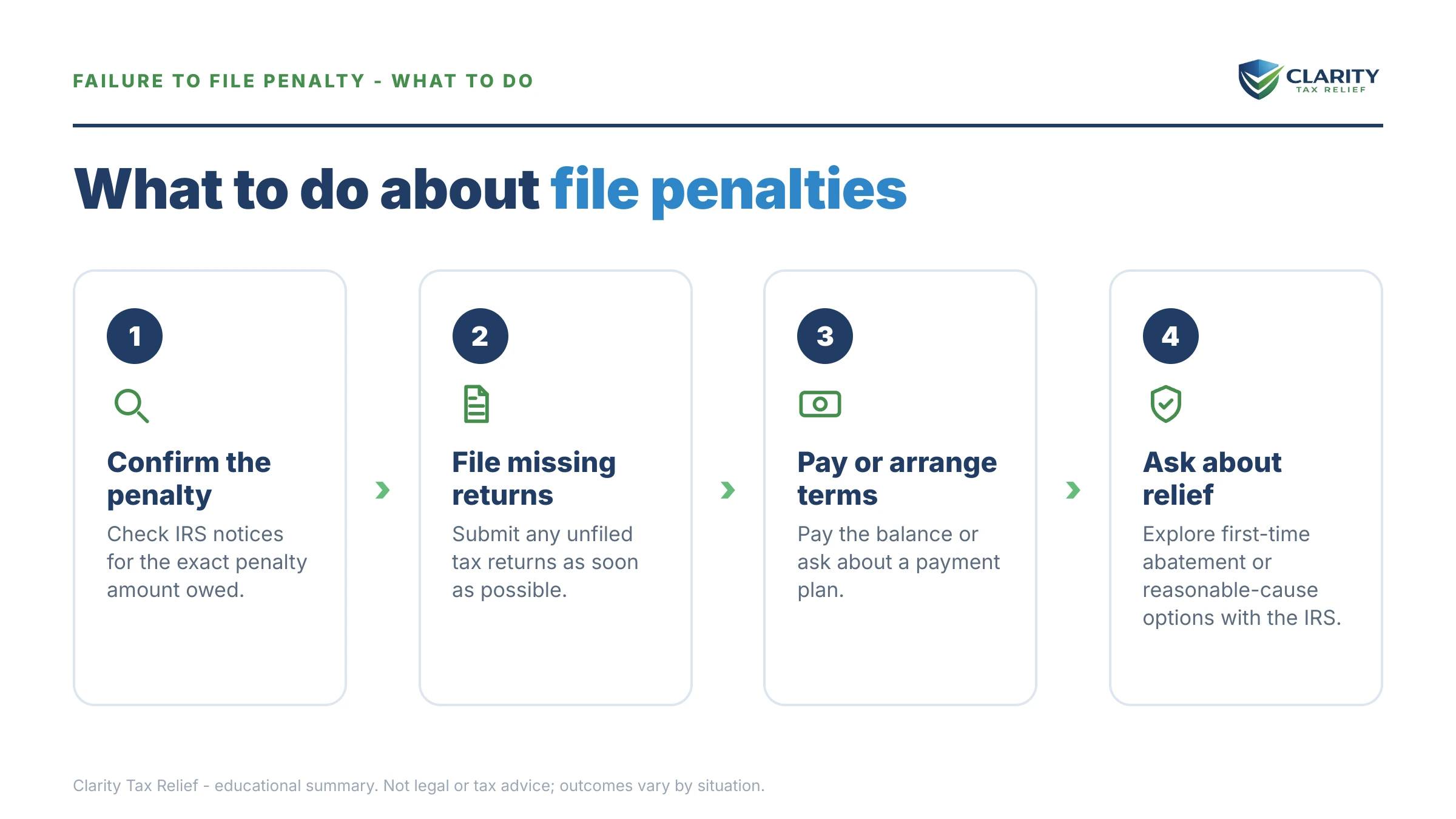 Steps to take for IRS Failure to File Penalty Statistics.