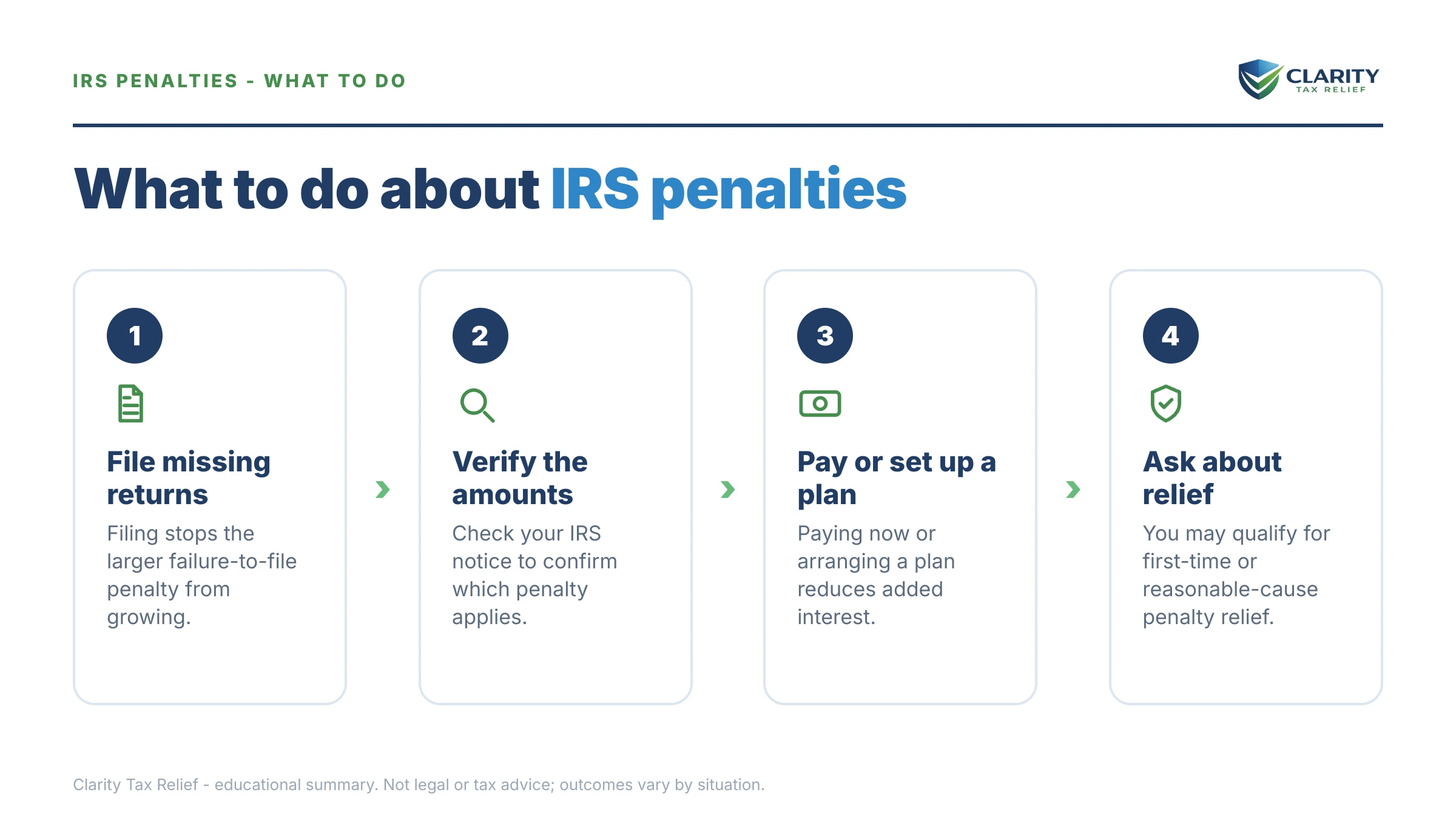Steps to take for IRS Failure to File vs Failure to Pay Penalties.