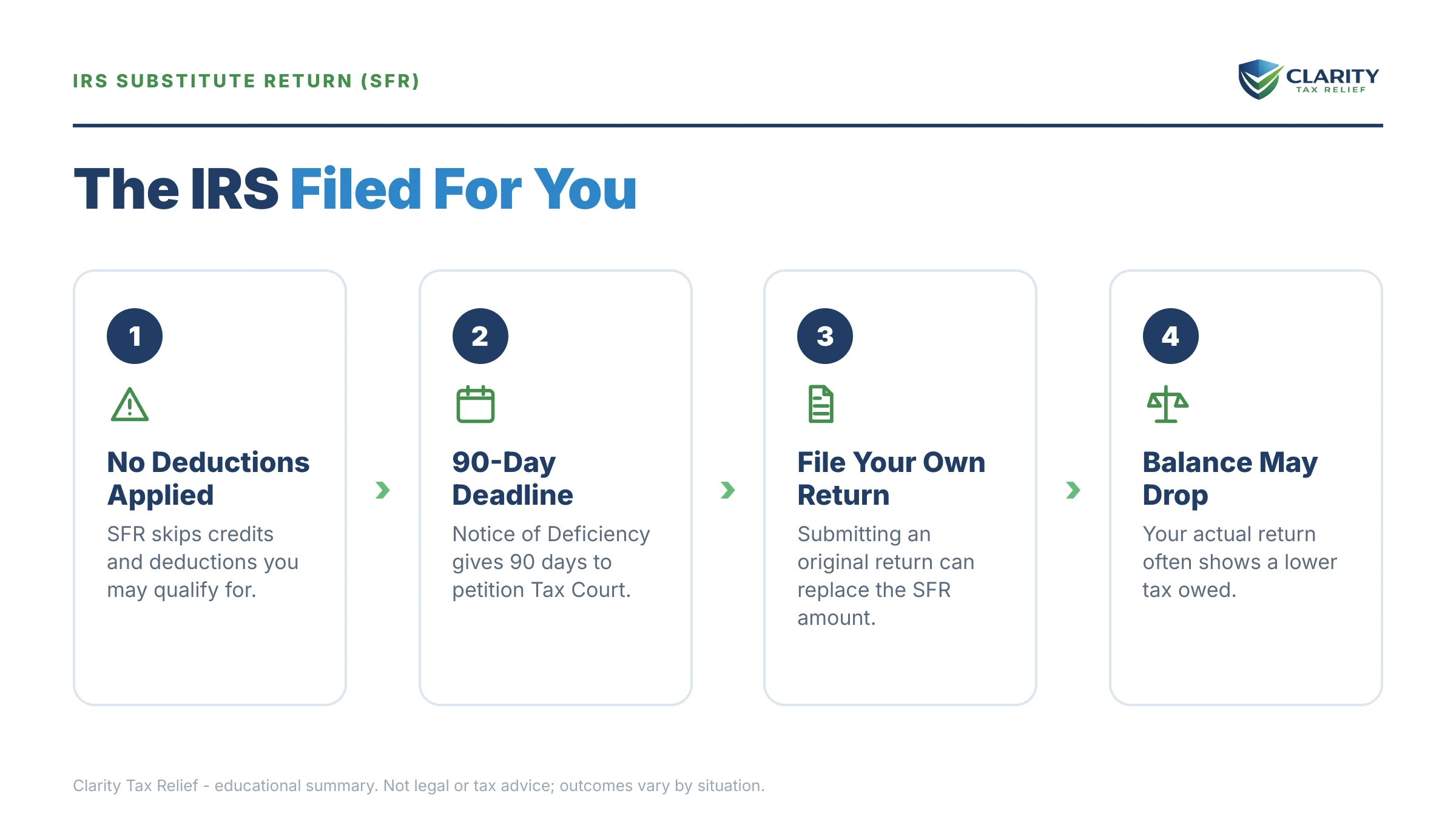 Infographic: key facts and deadlines for the IRS IRS notice.