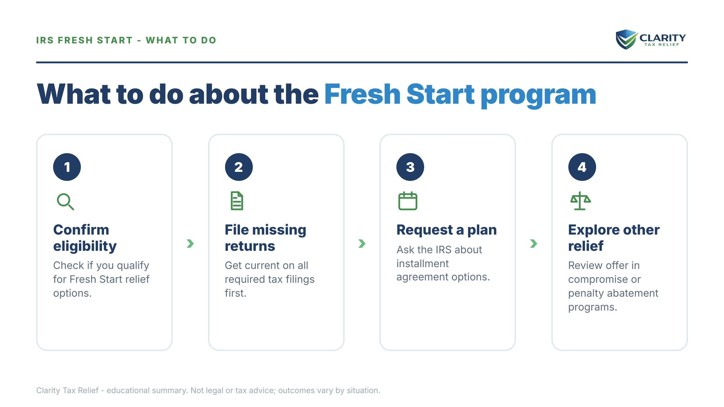 Steps to take after receiving an IRS IRS notice.