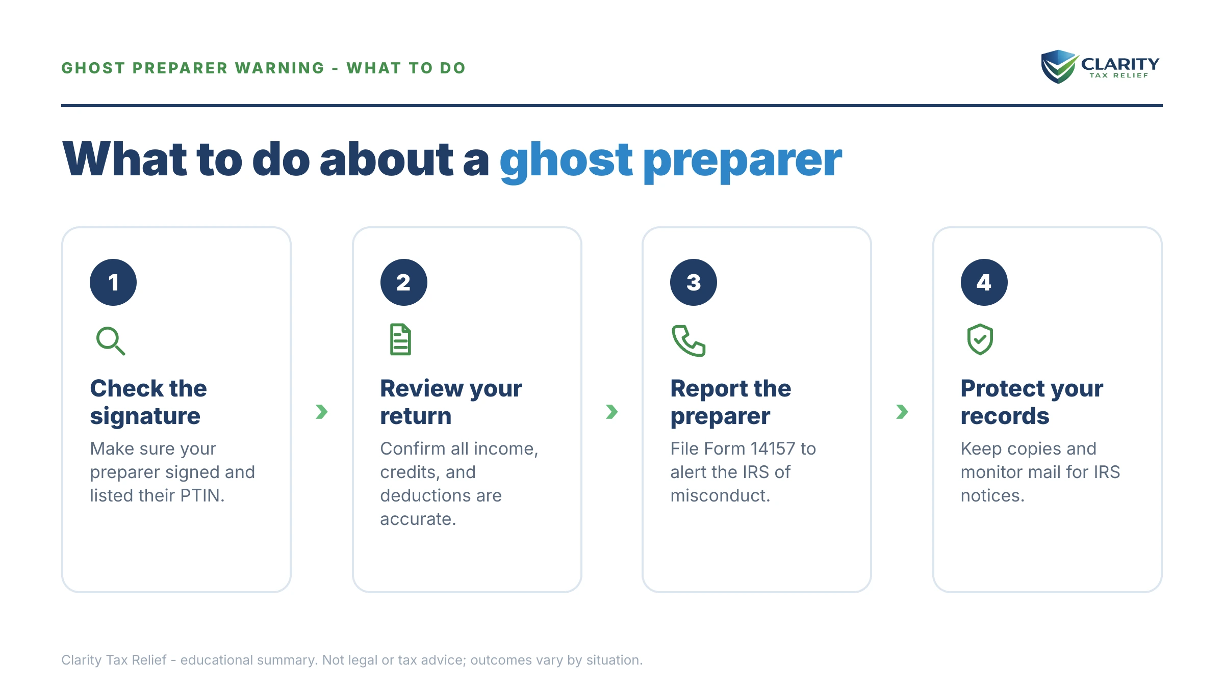 Steps to take for Ghost Tax Preparer Penalties.