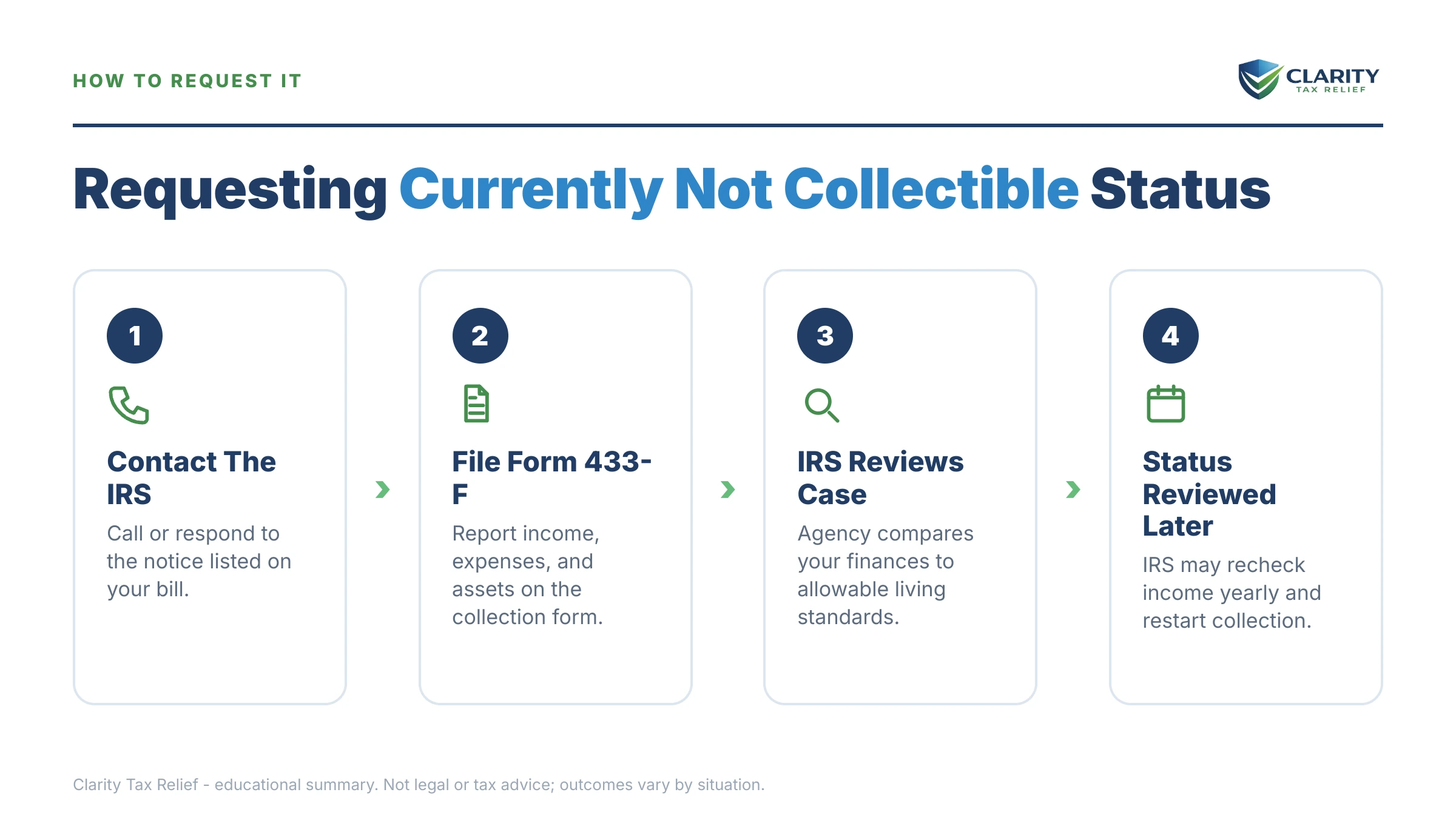 Infographic: timelines, costs and options for IRS Hardship Program in 2026.