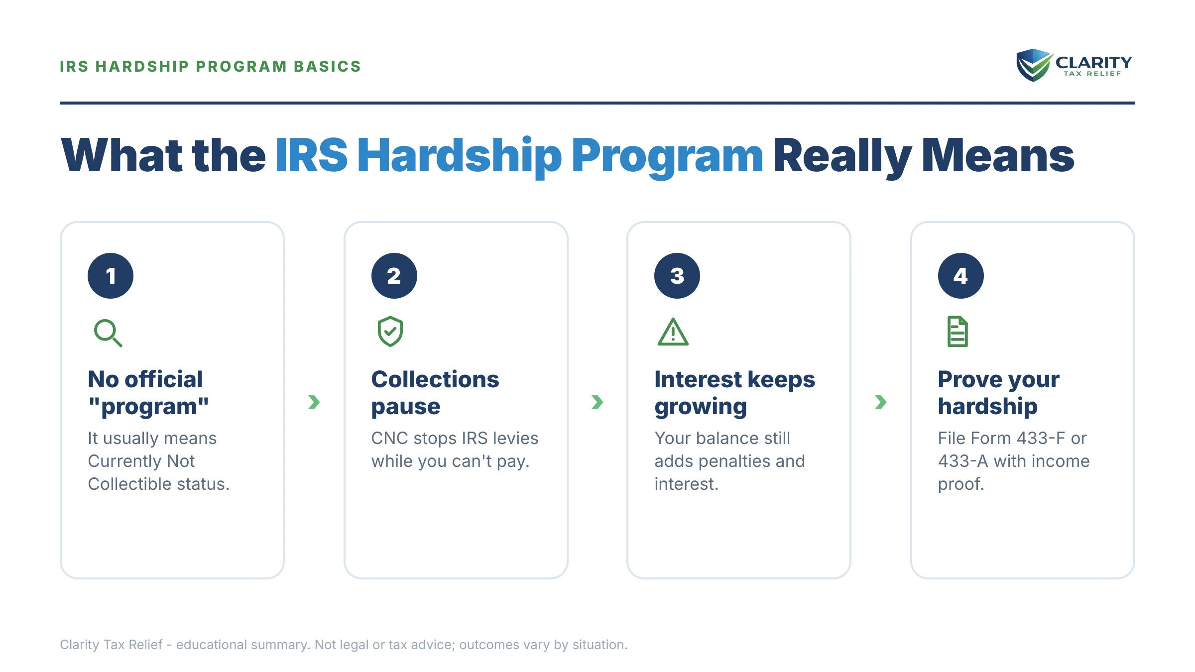 Infographic: key facts and deadlines for the IRS IRS notice.