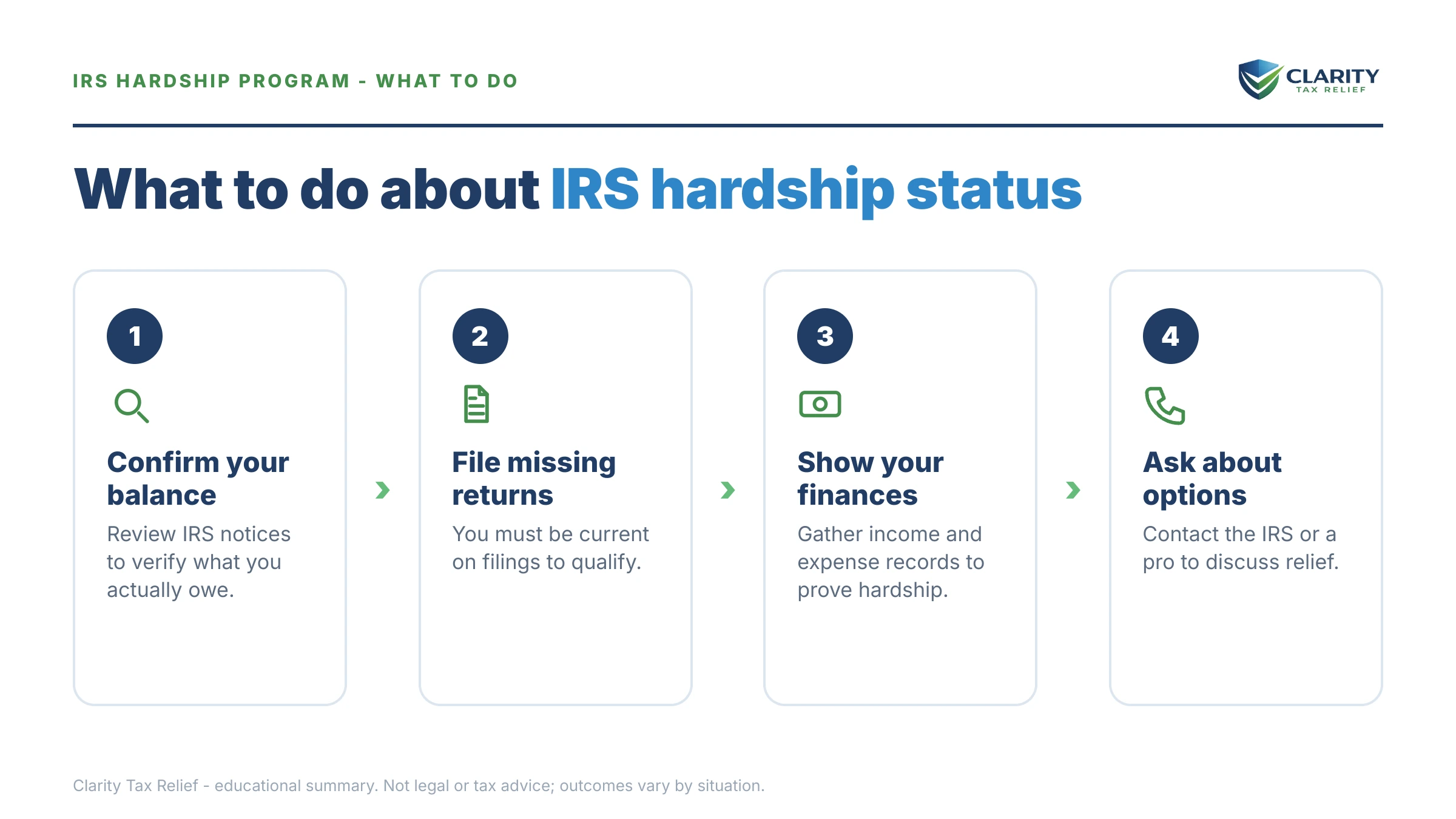 Steps to take after receiving an IRS IRS notice.