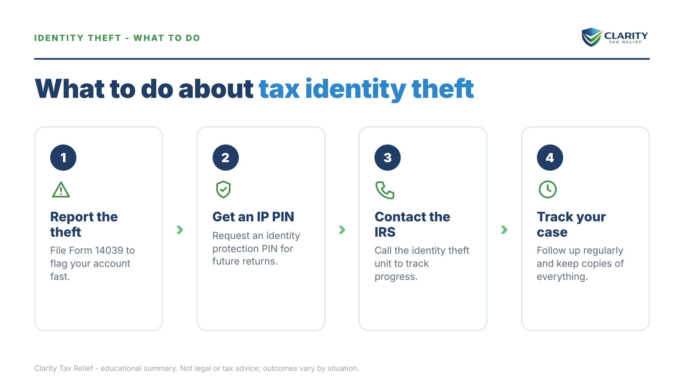 Steps to take for How Long Does the IRS Take to Resolve Identity Theft Cases.